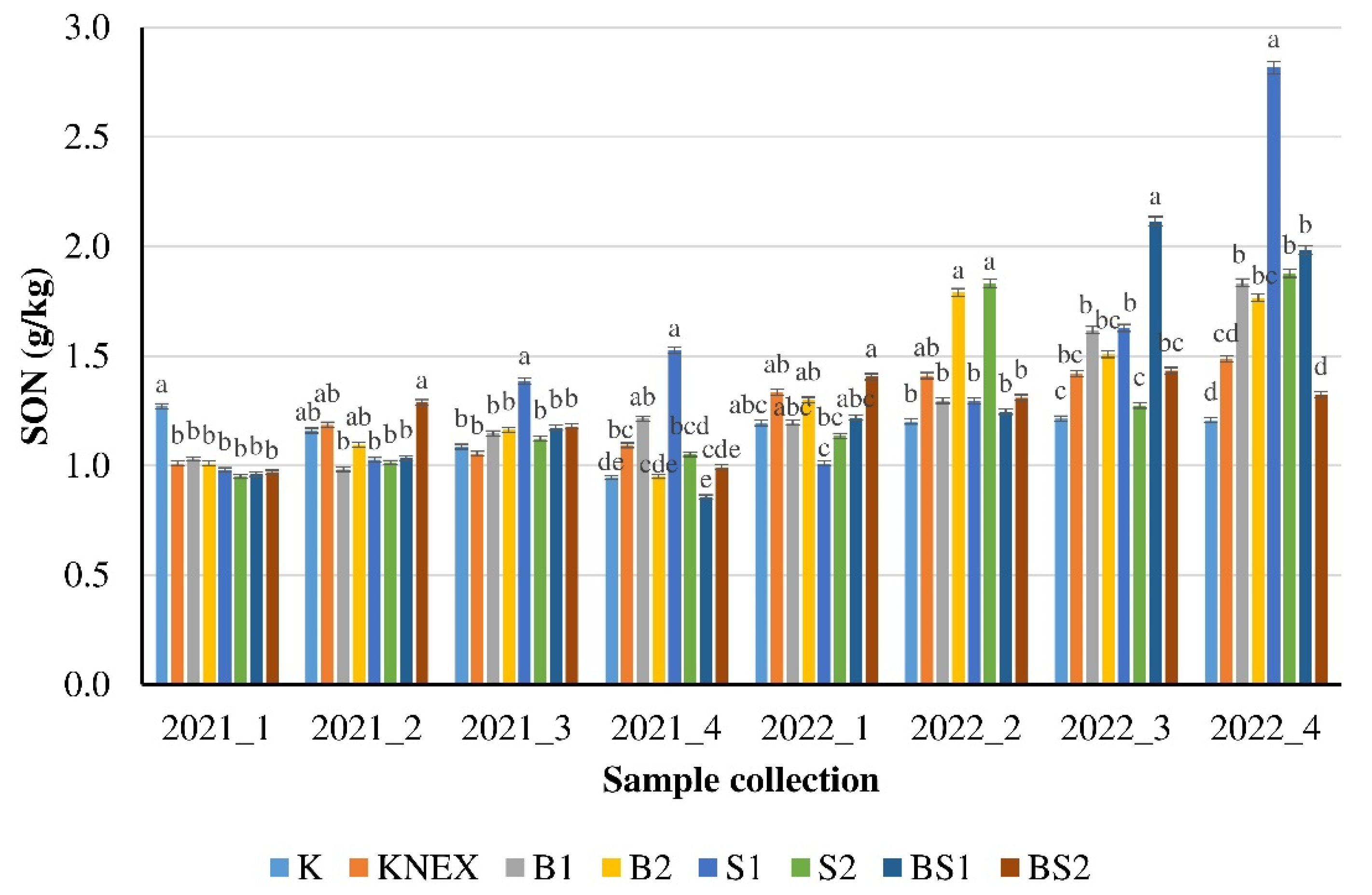 Horticulturae 10 00172 g003 Horticulturae 10 00172 g003