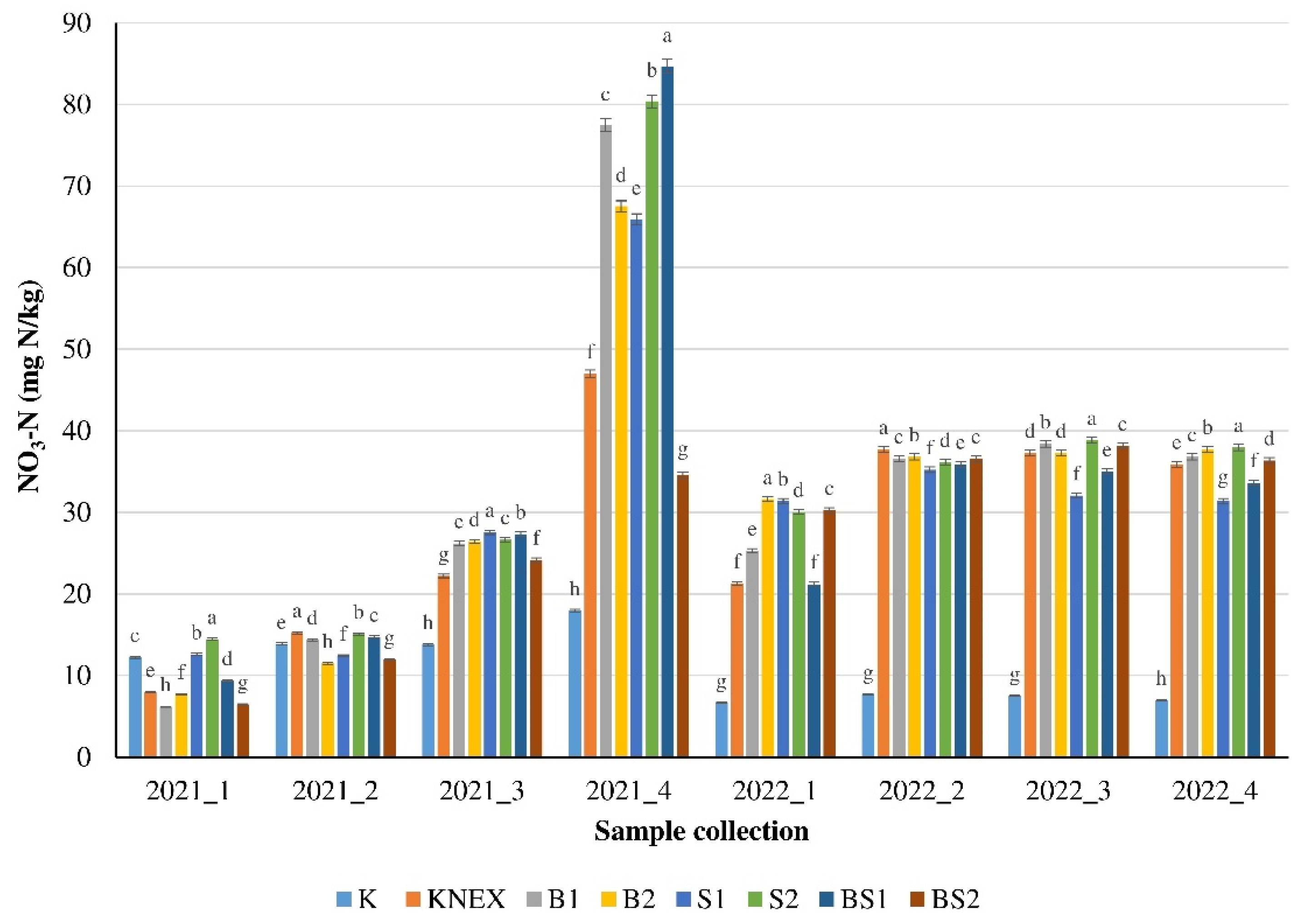Horticulturae 10 00172 g004 Horticulturae 10 00172 g004