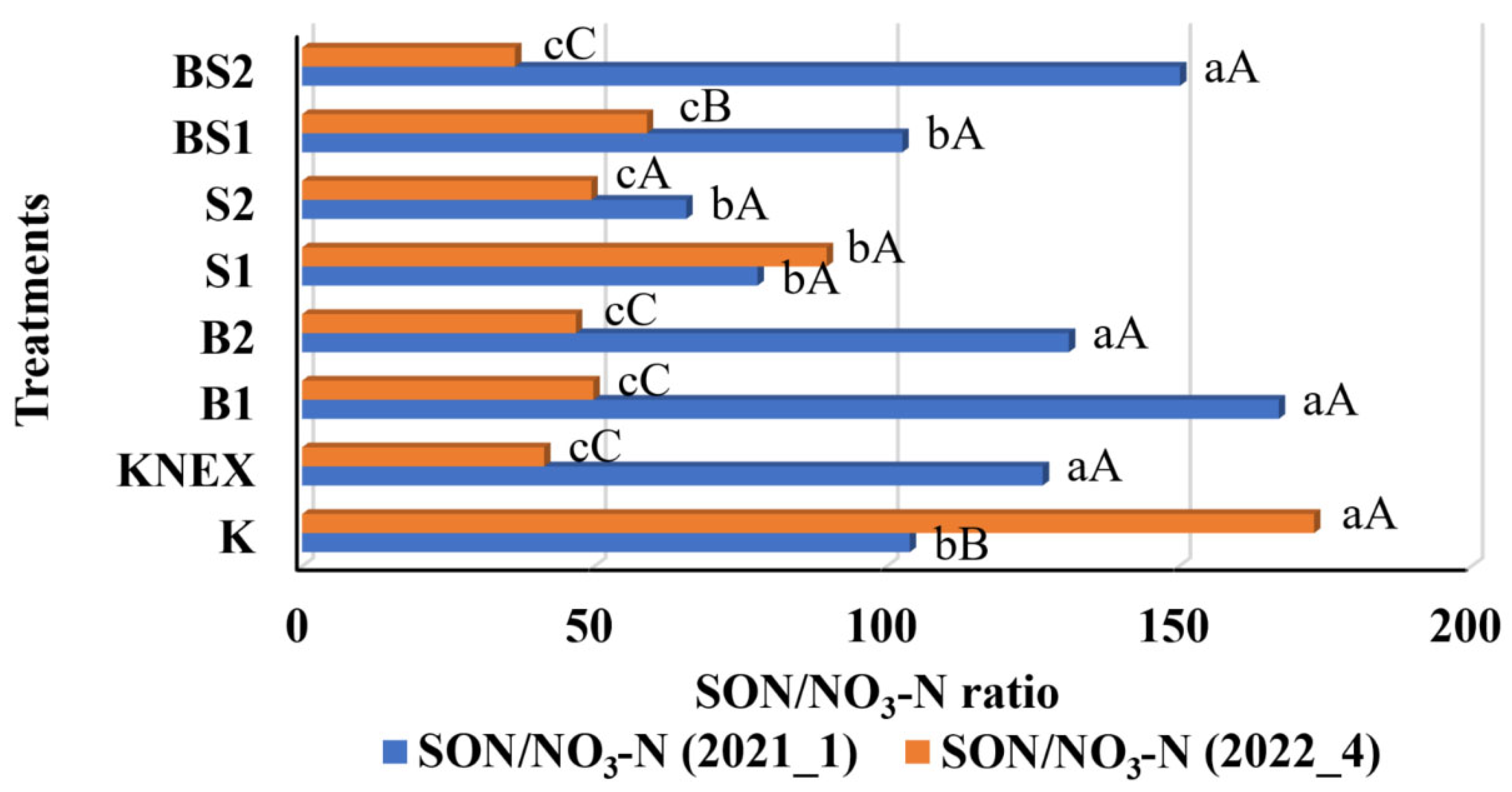 Horticulturae 10 00172 g005 Horticulturae 10 00172 g005