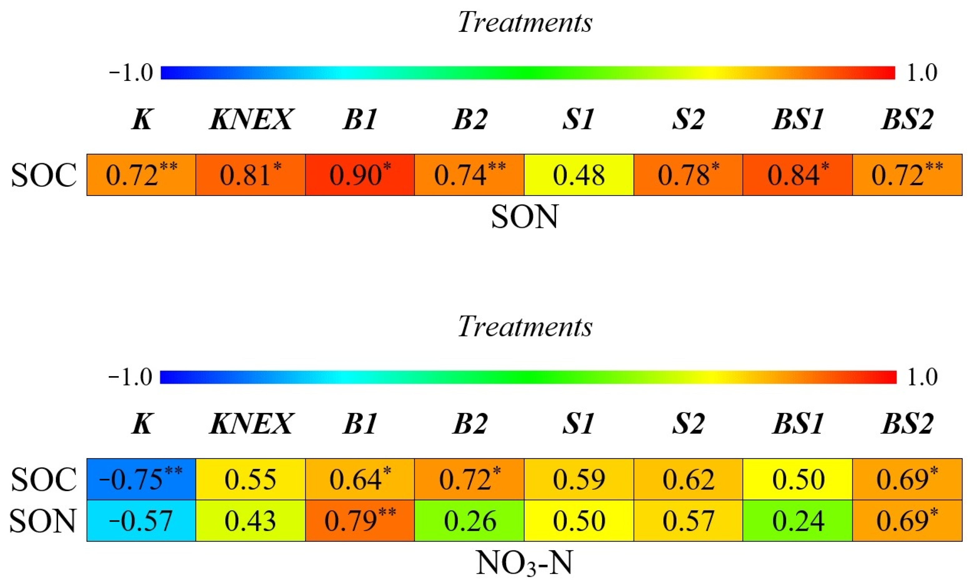 Horticulturae 10 00172 g006 Horticulturae 10 00172 g006