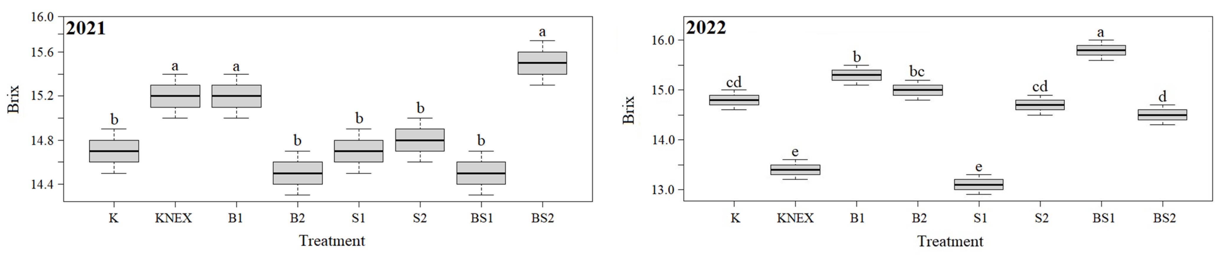Horticulturae 10 00172 g008 Horticulturae 10 00172 g008