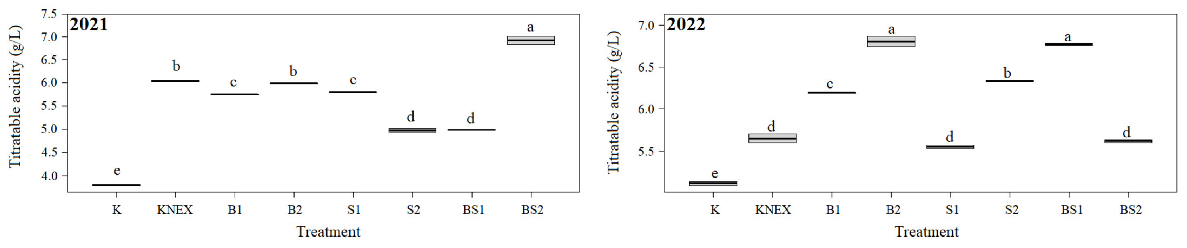 Horticulturae 10 00172 g009 Horticulturae 10 00172 g009