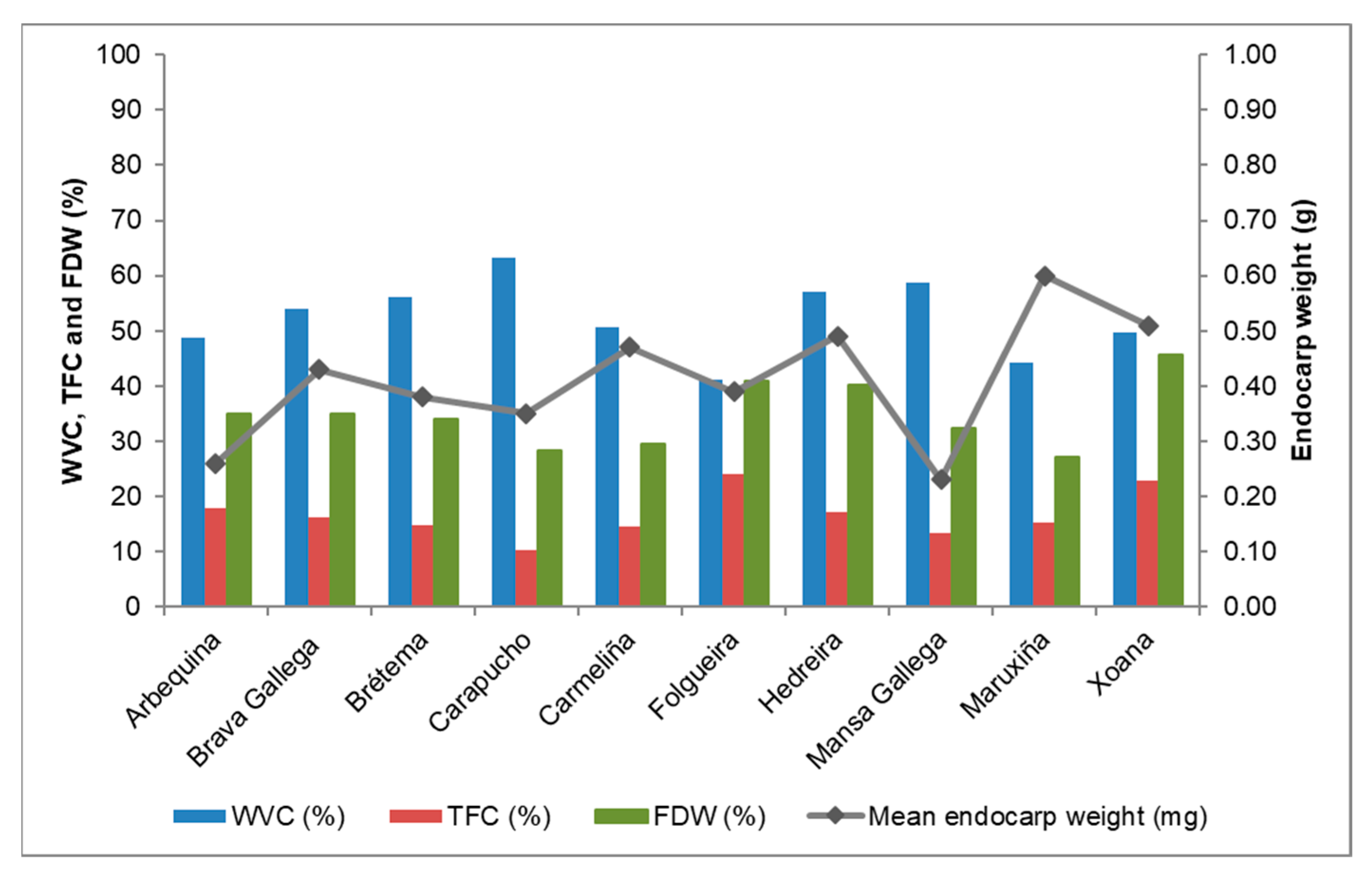 Horticulturae 10 00175 g009