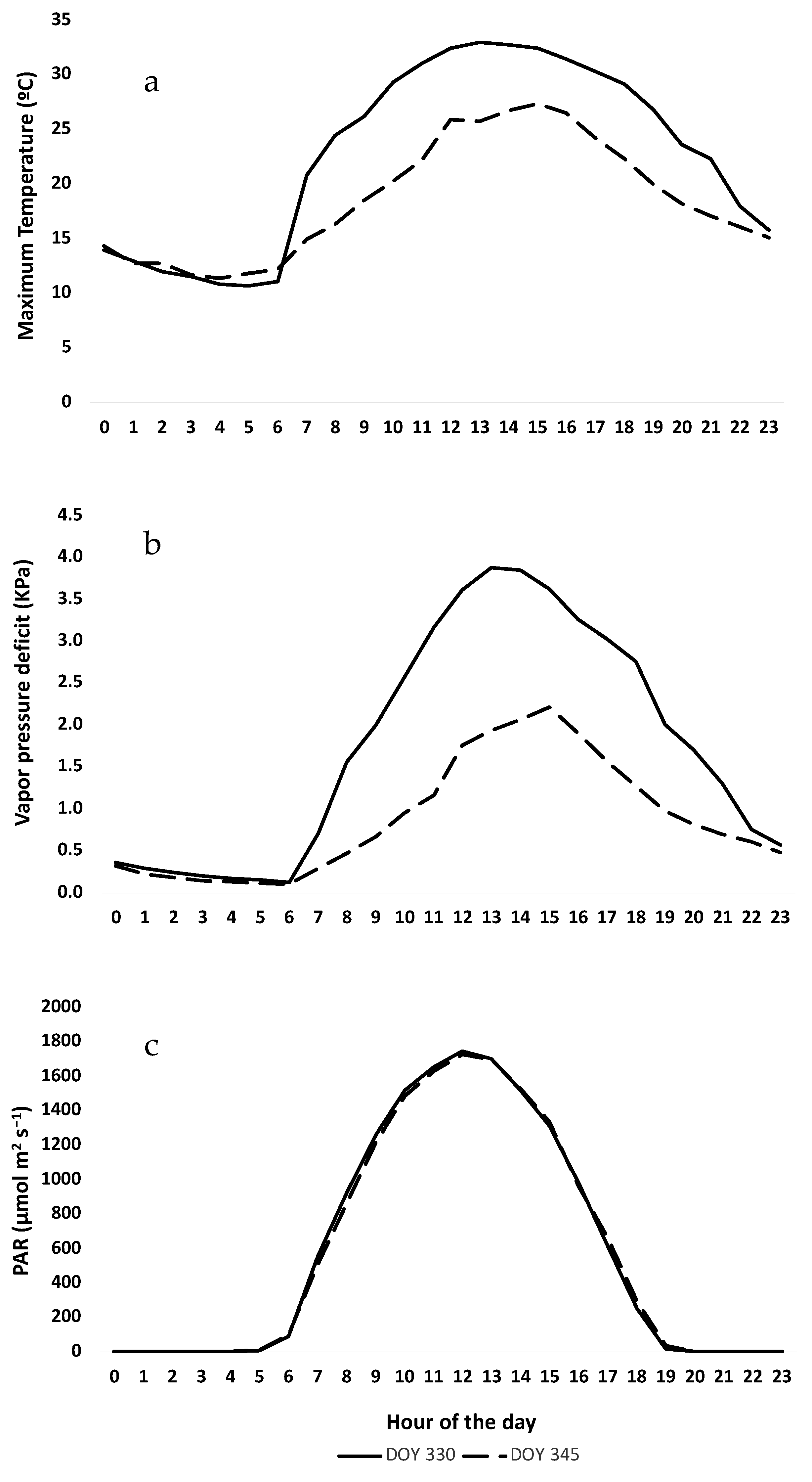 Horticulturae 10 00176 g001