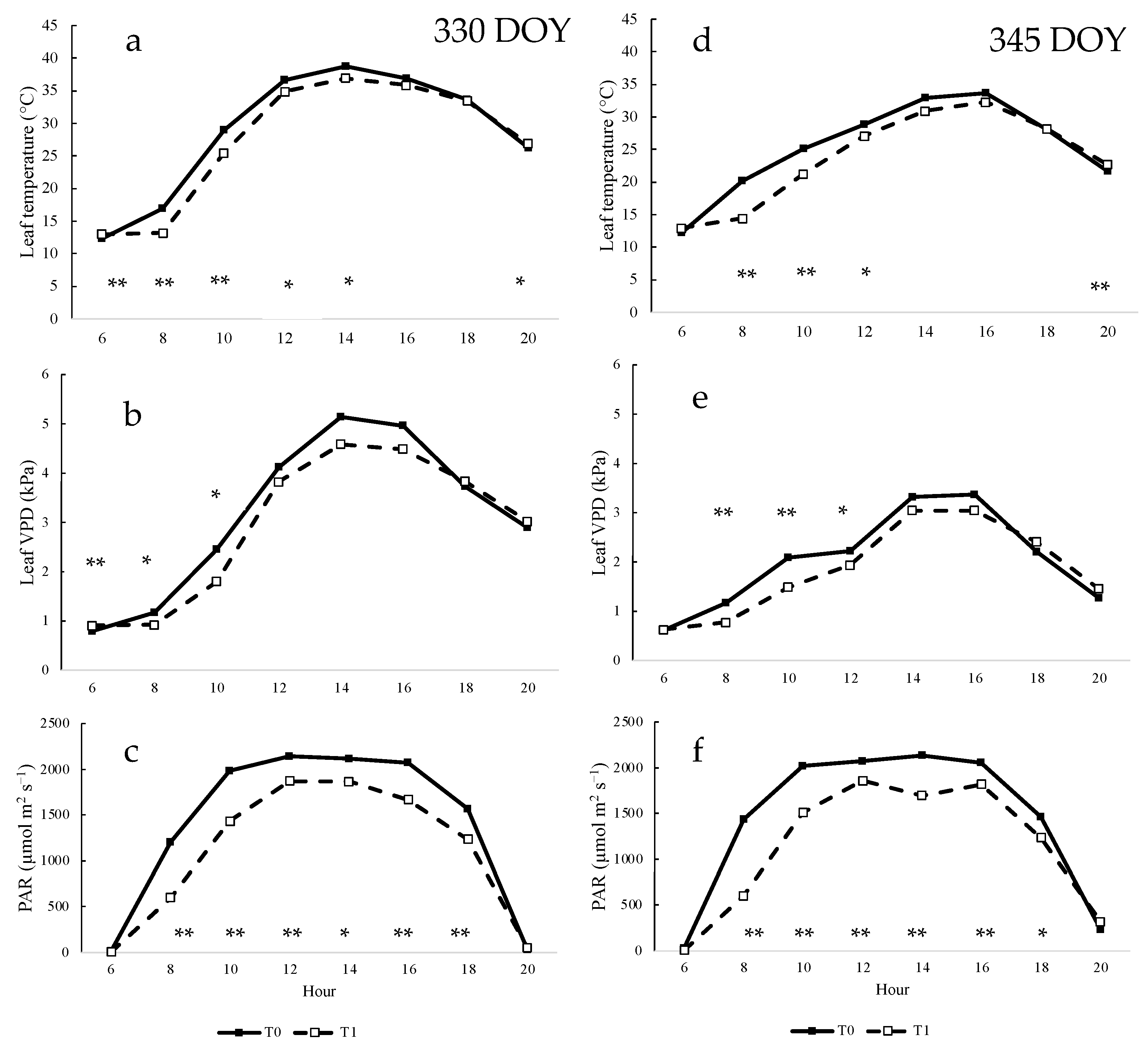 Horticulturae 10 00176 g002