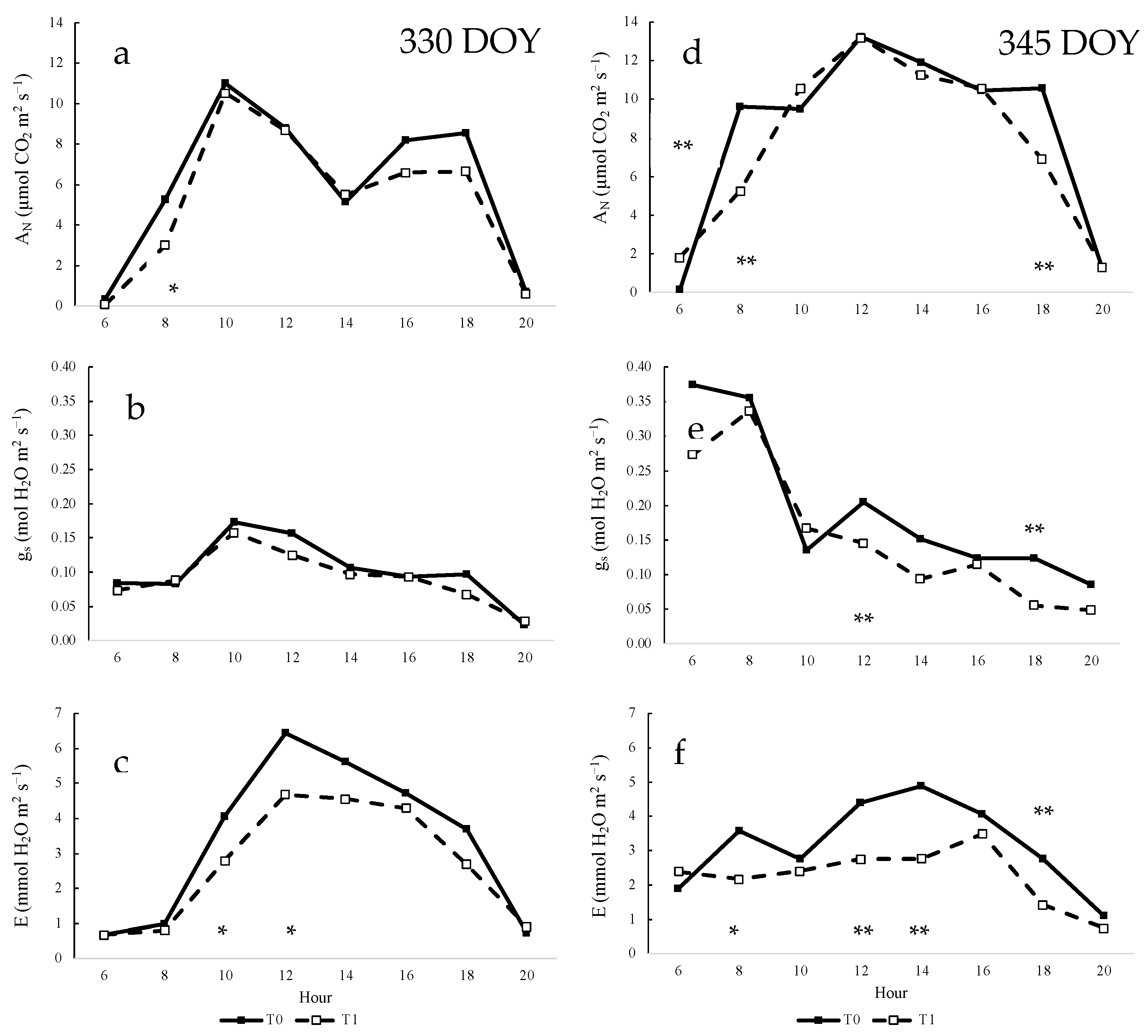 Horticulturae 10 00176 g003