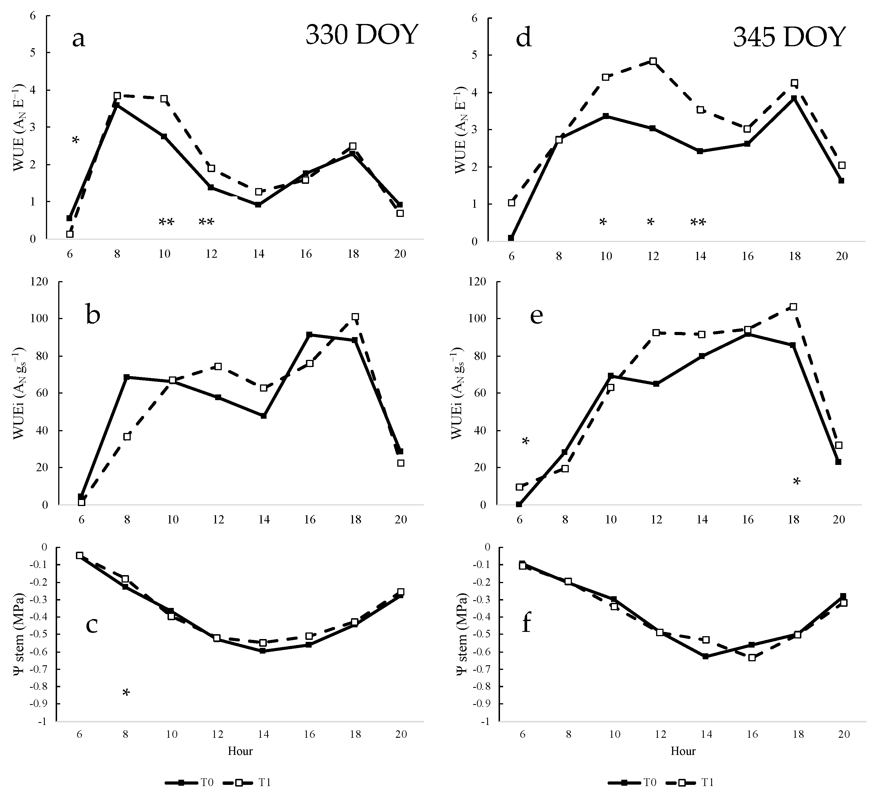 Horticulturae 10 00176 g004