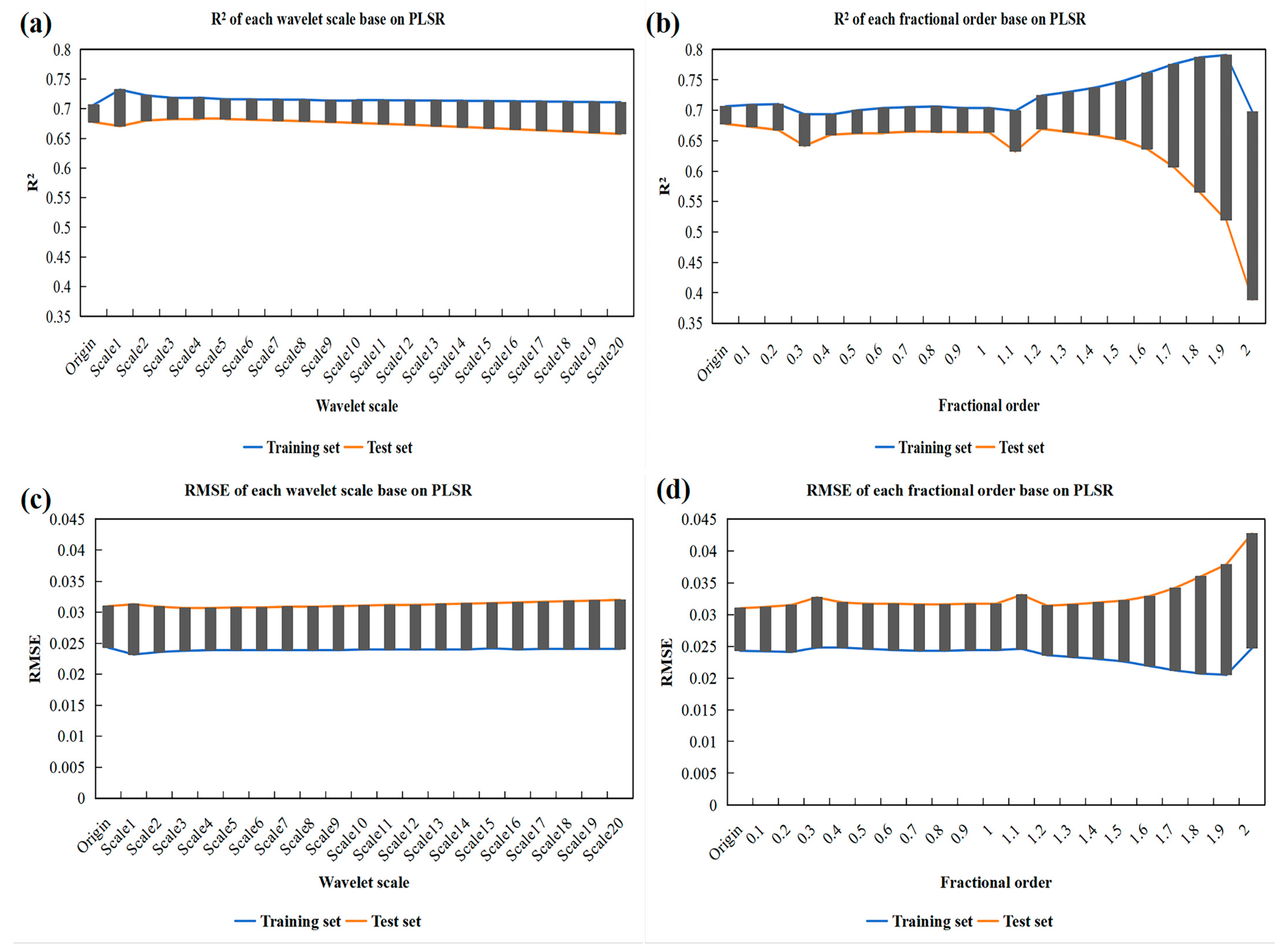Horticulturae 10 00177 g002
