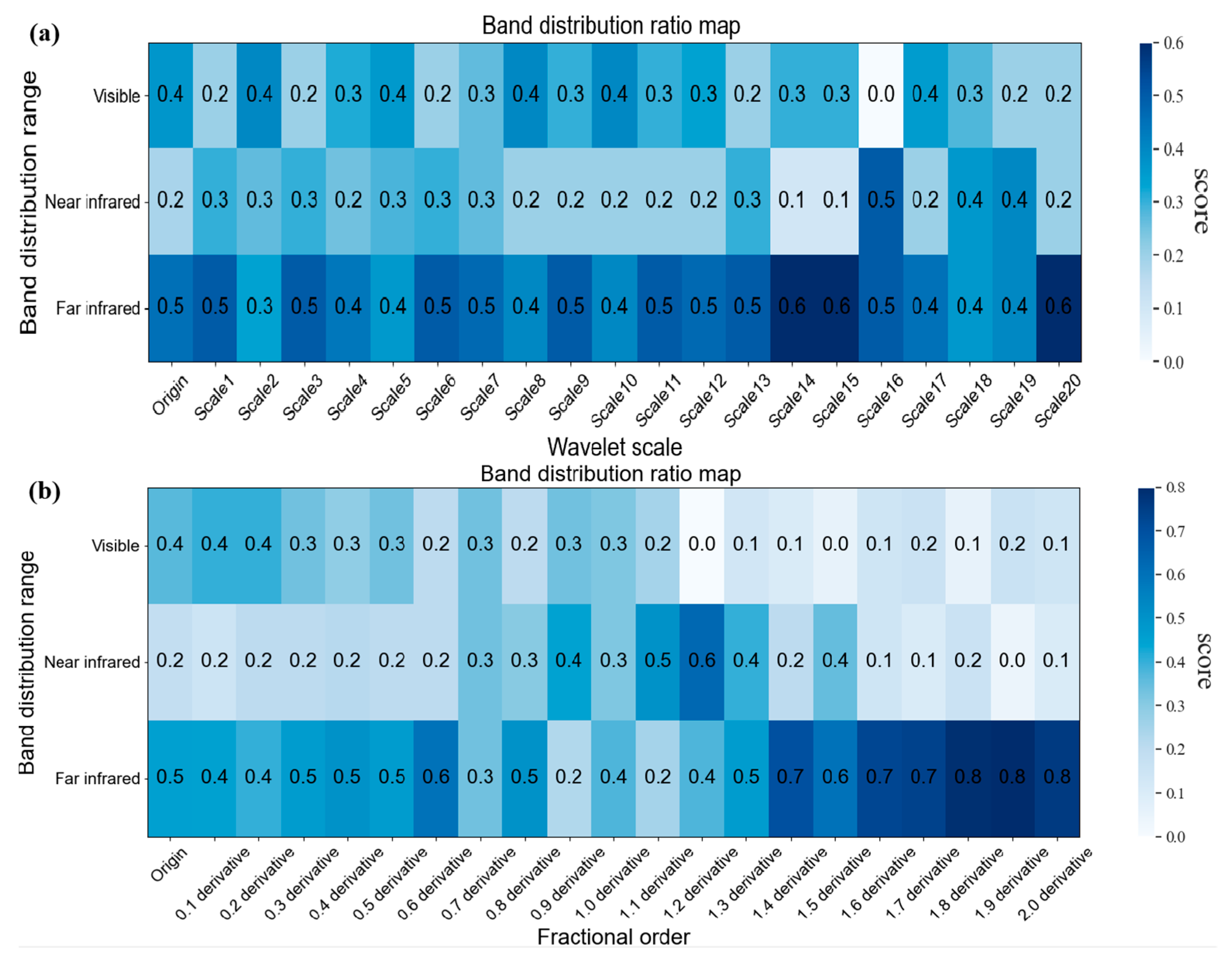 Horticulturae 10 00177 g003