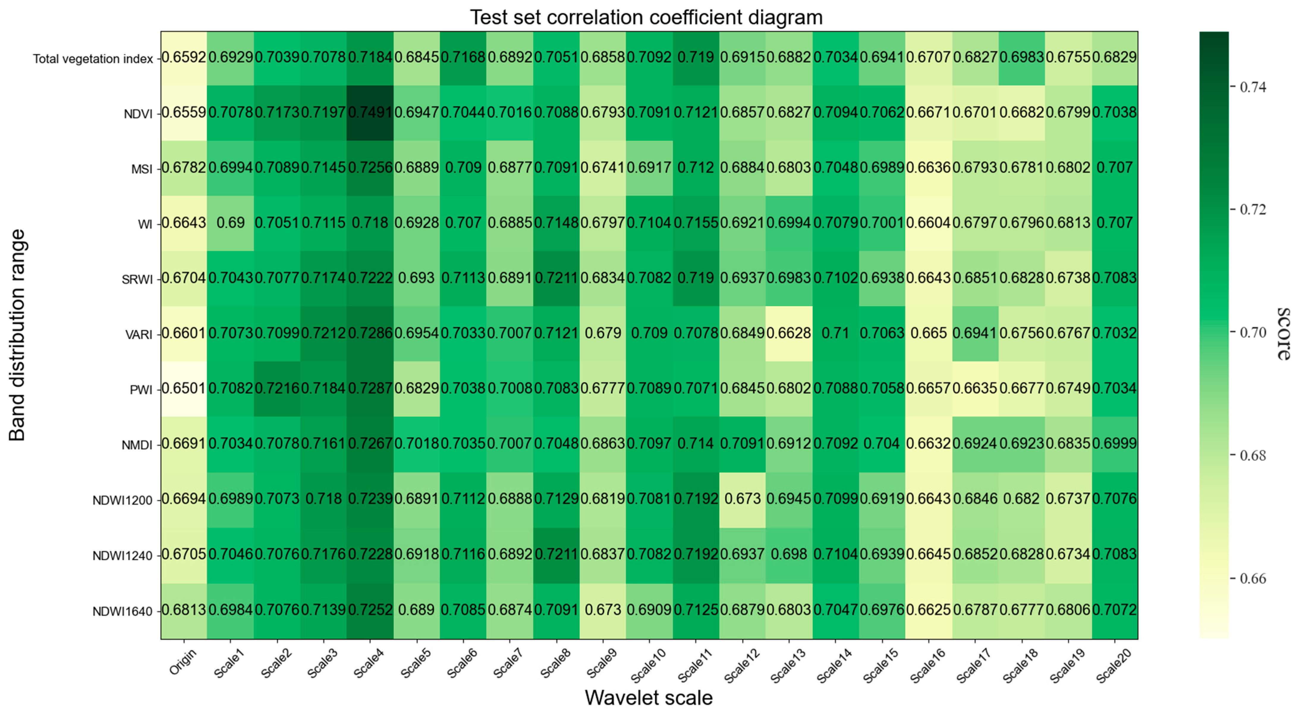 Horticulturae 10 00177 g005