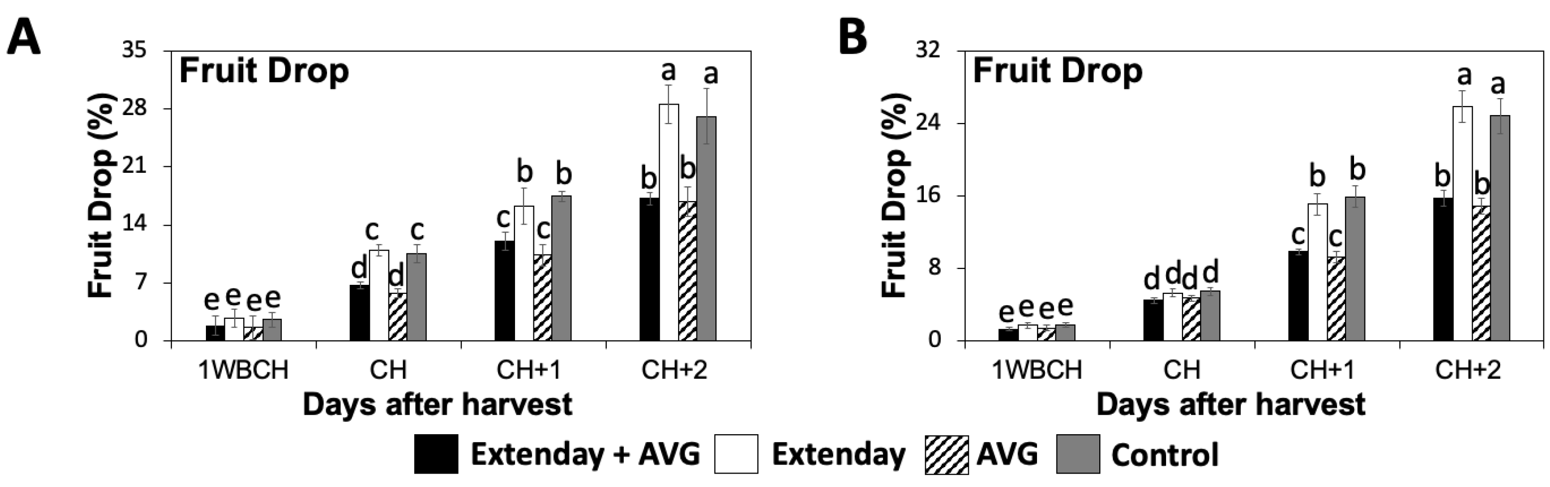 Horticulturae 10 00179 g001