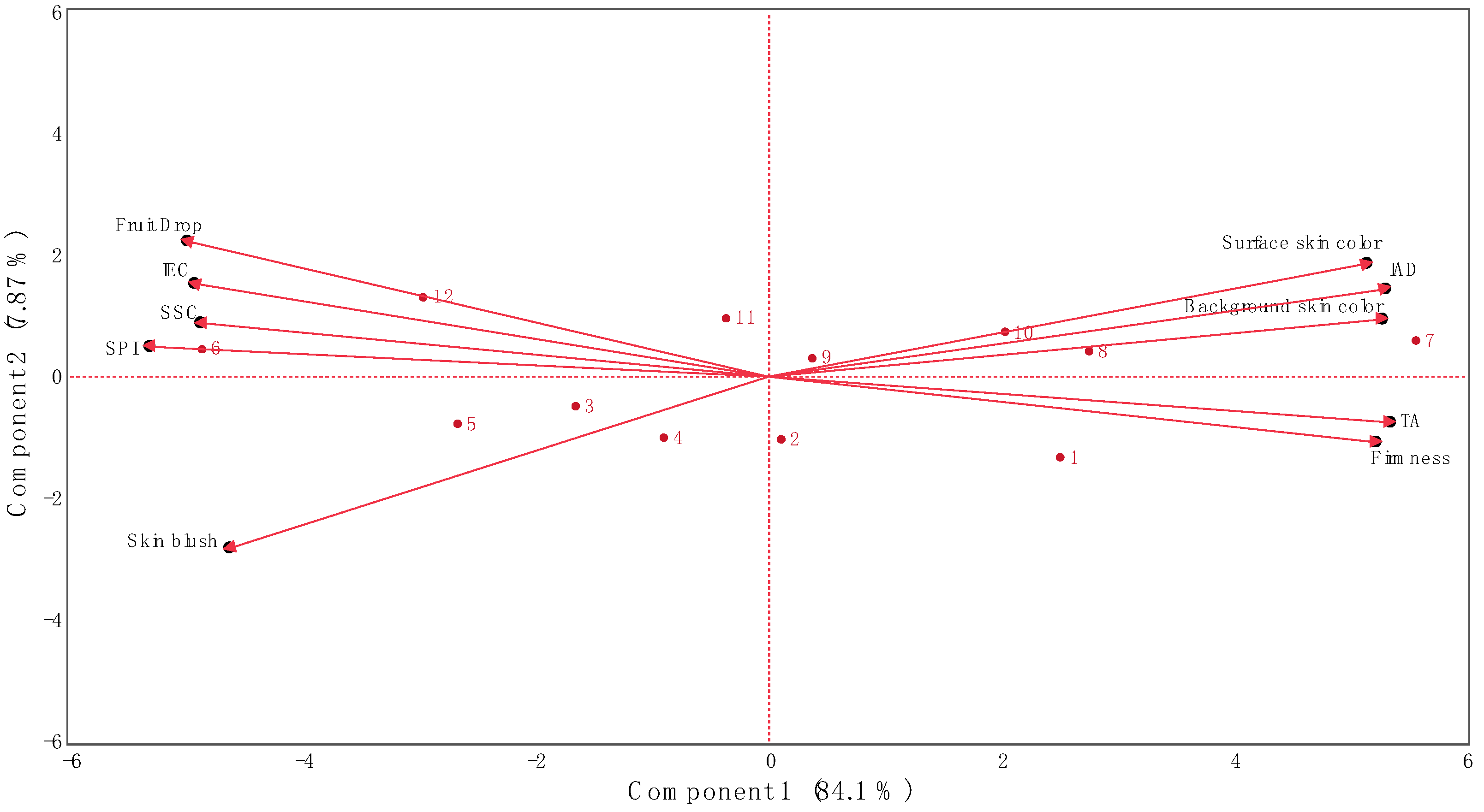Horticulturae 10 00179 g003