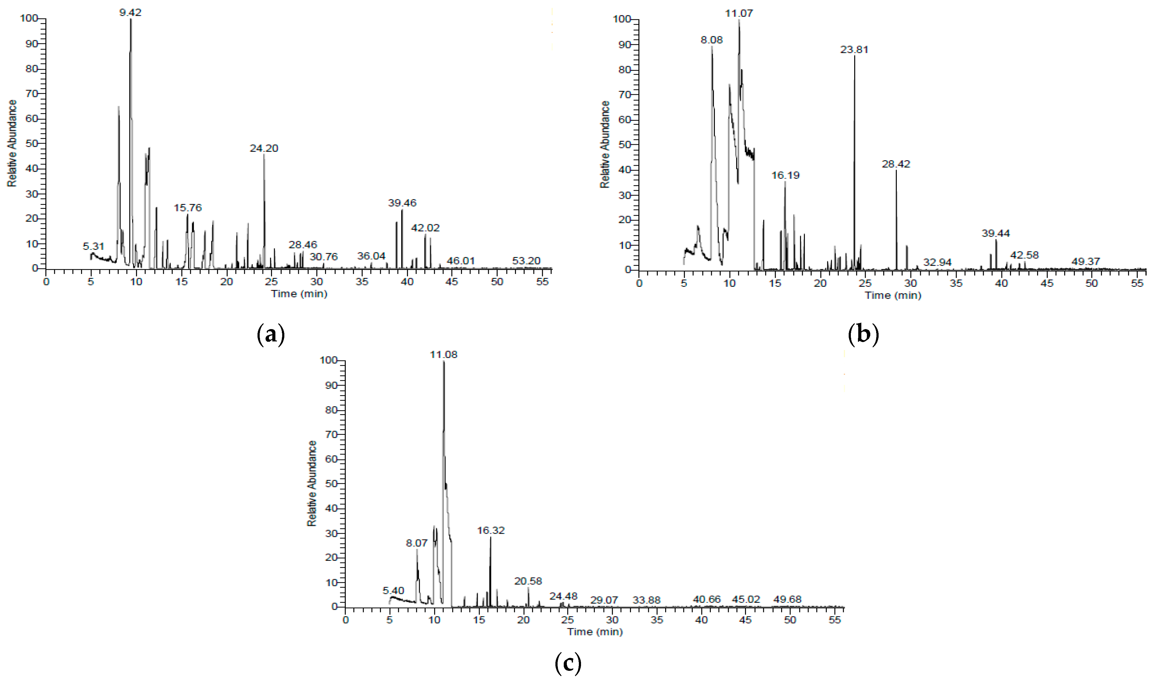 Horticulturae 10 00180 g001