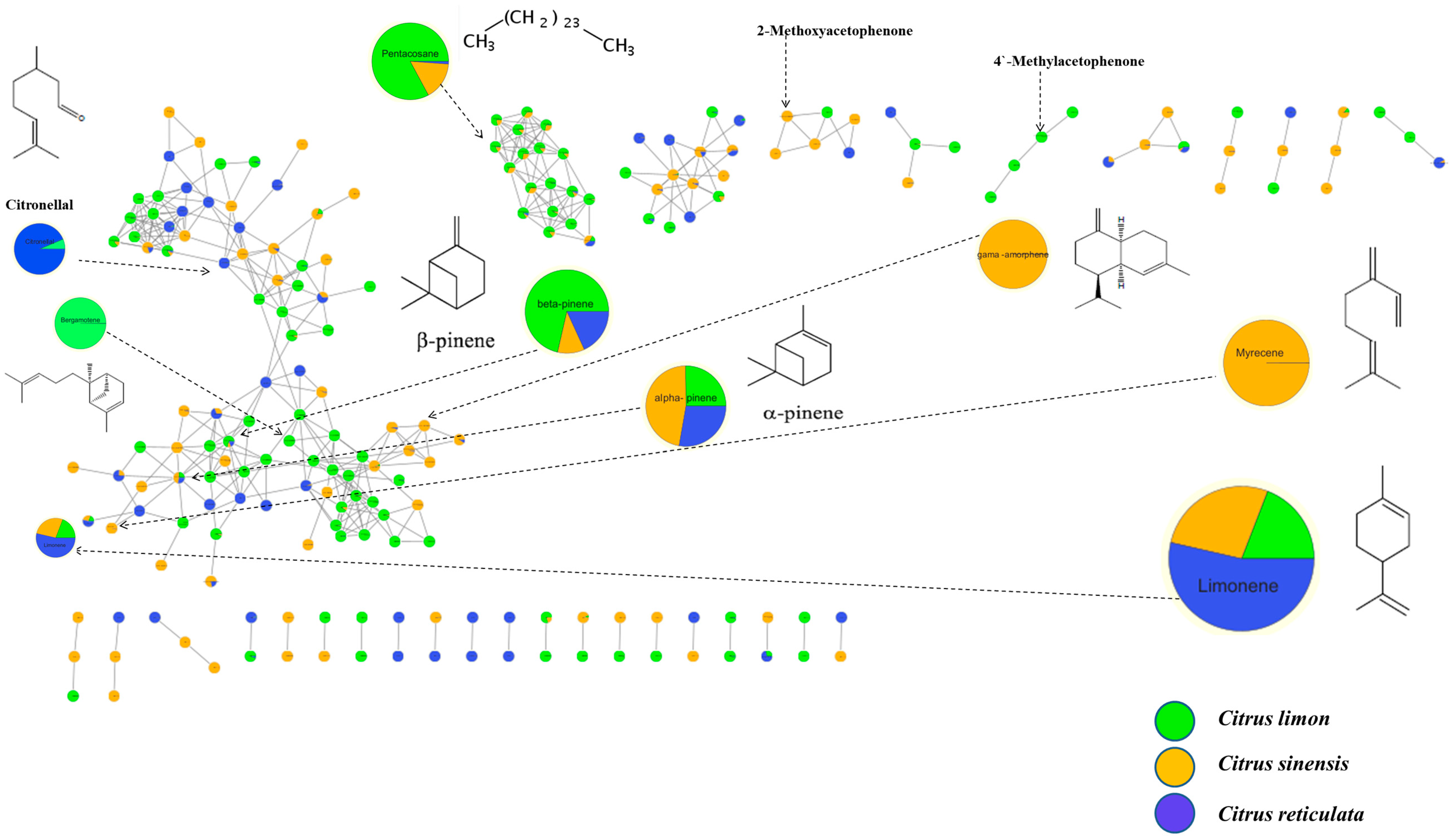 Horticulturae 10 00180 g003