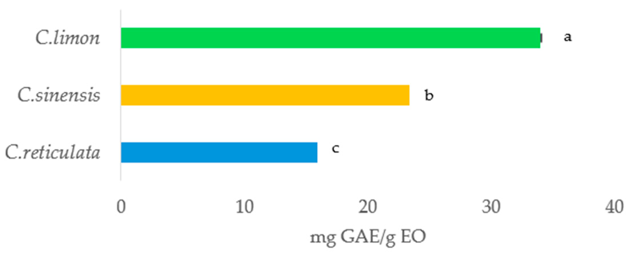 Horticulturae 10 00180 g004