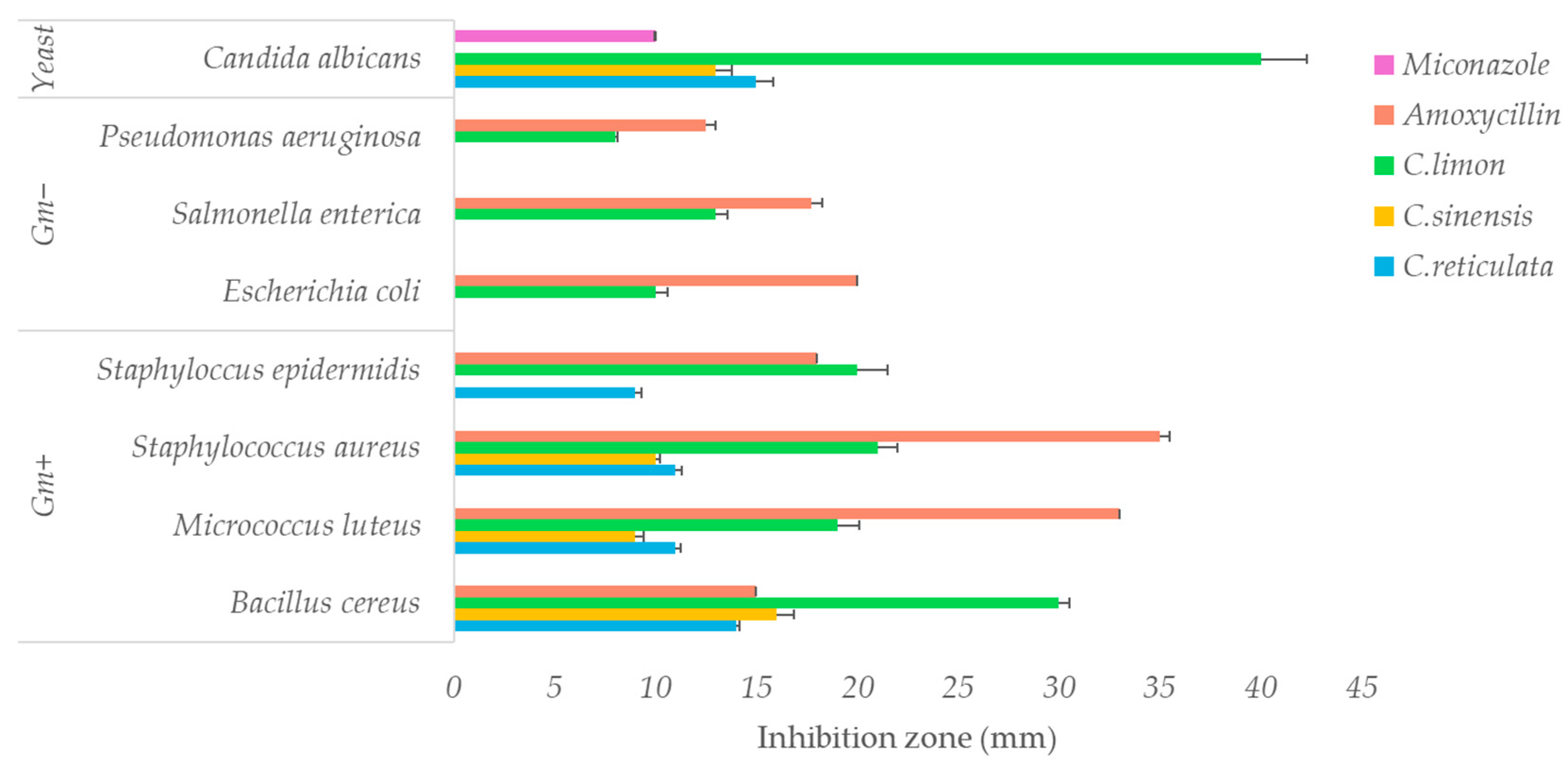 Horticulturae 10 00180 g005