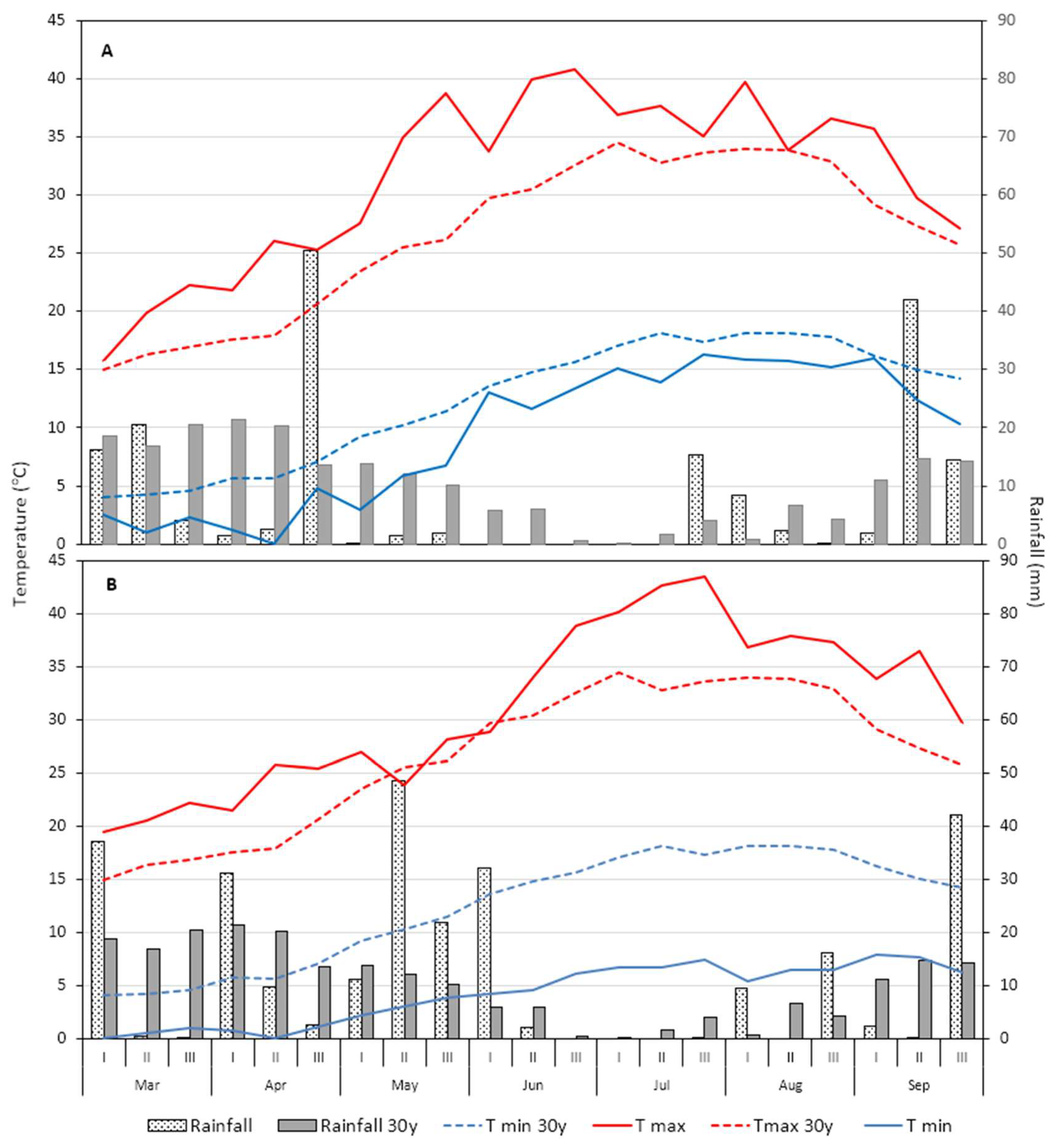 Horticulturae 10 00181 g002