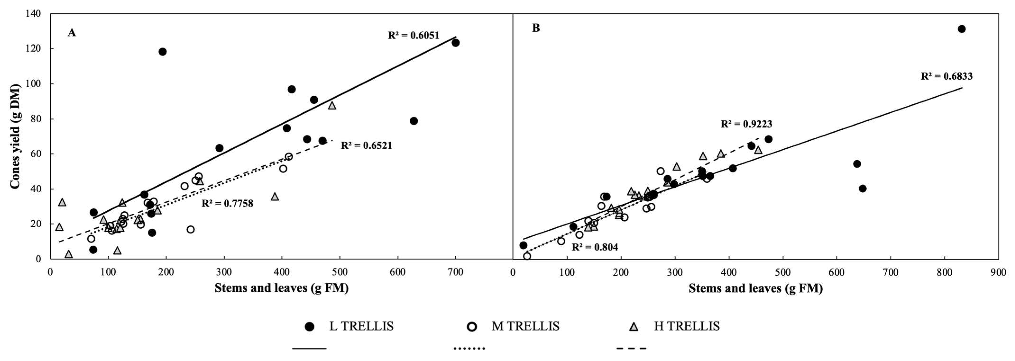 Horticulturae 10 00181 g003