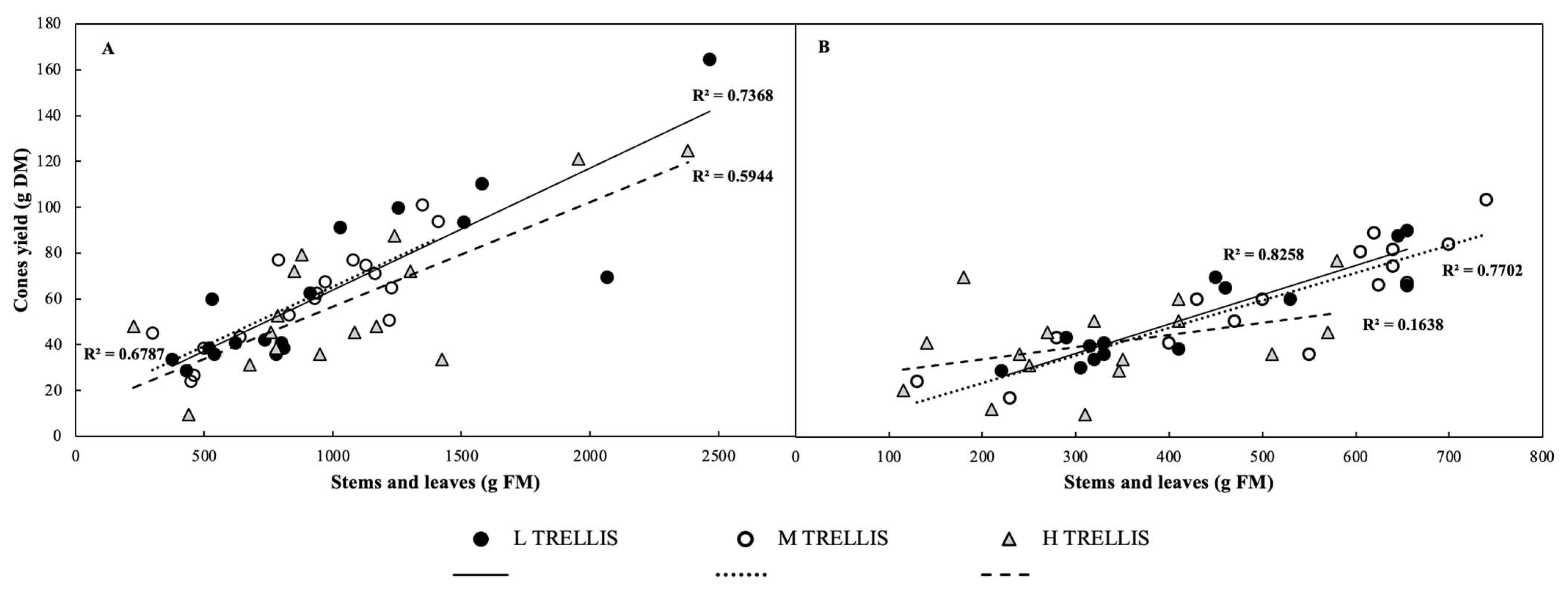 Horticulturae 10 00181 g004