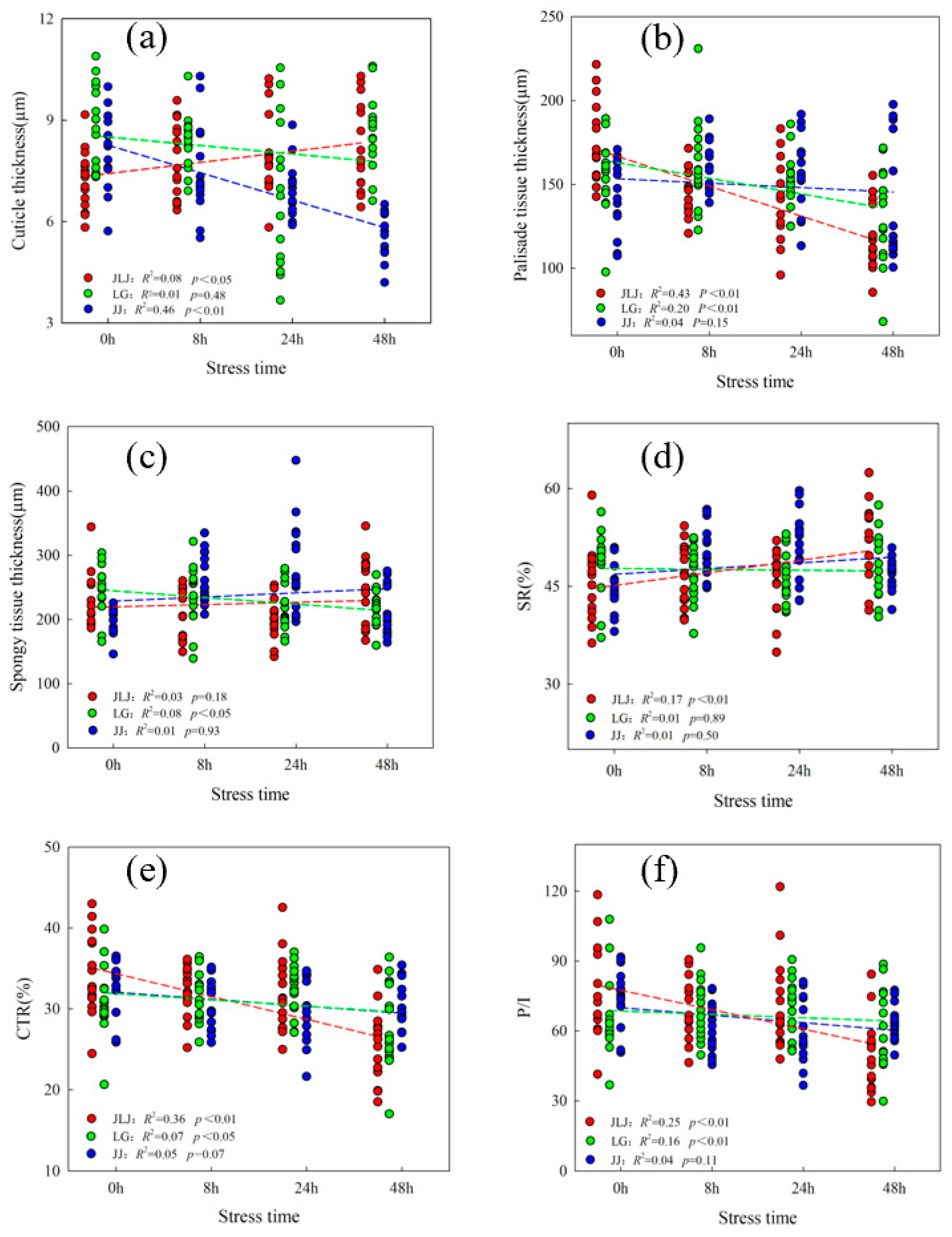 Horticulturae 10 00182 g003