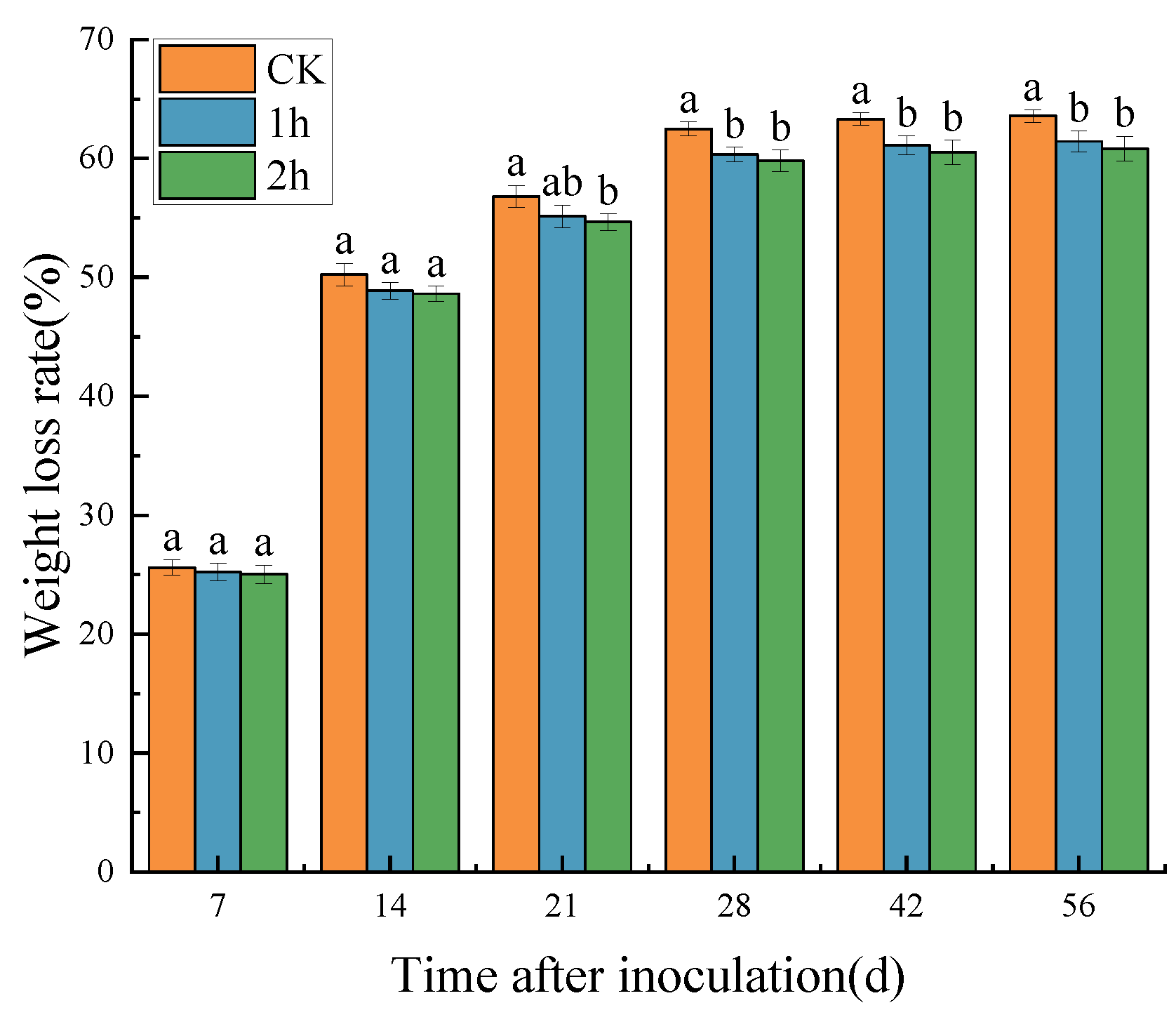 Horticulturae 10 00185 g002