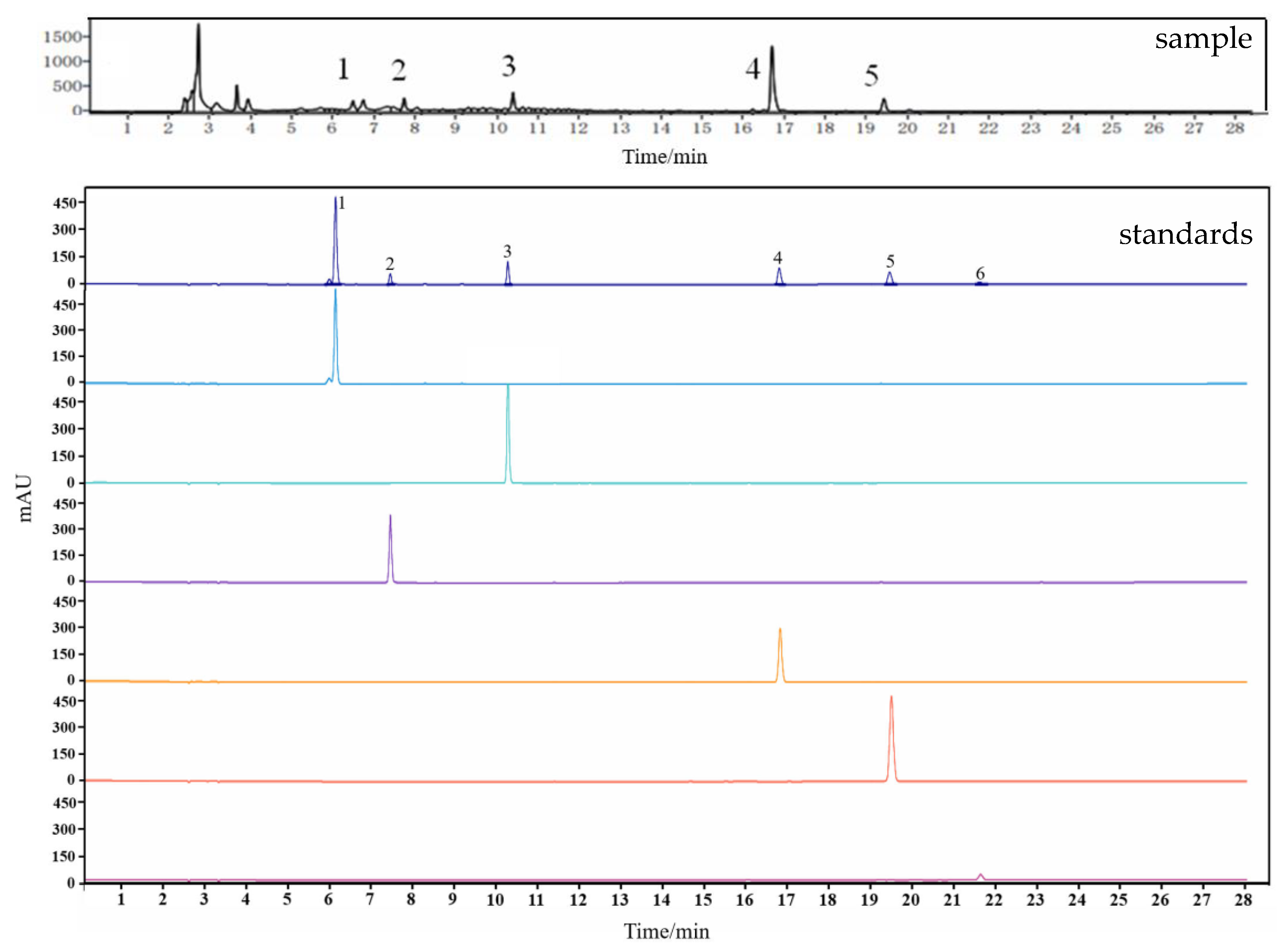 Horticulturae 10 00185 g003