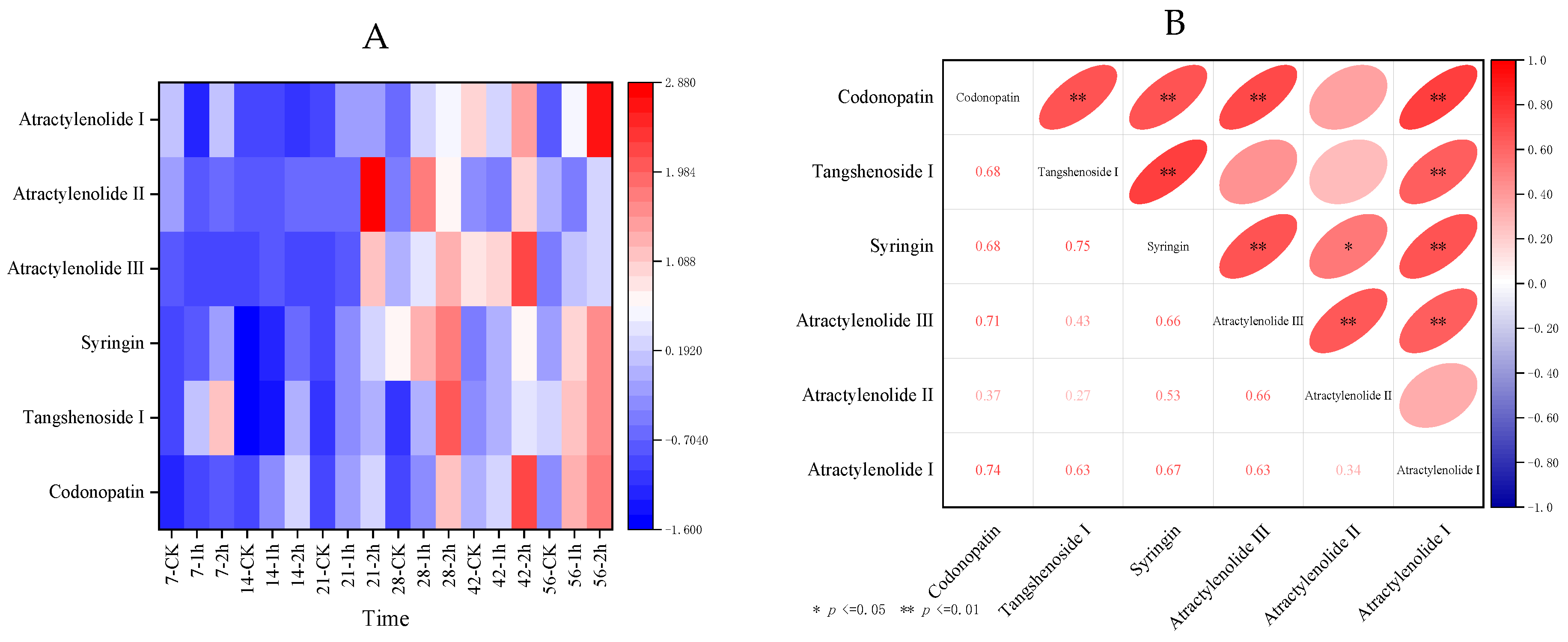 Horticulturae 10 00185 g004