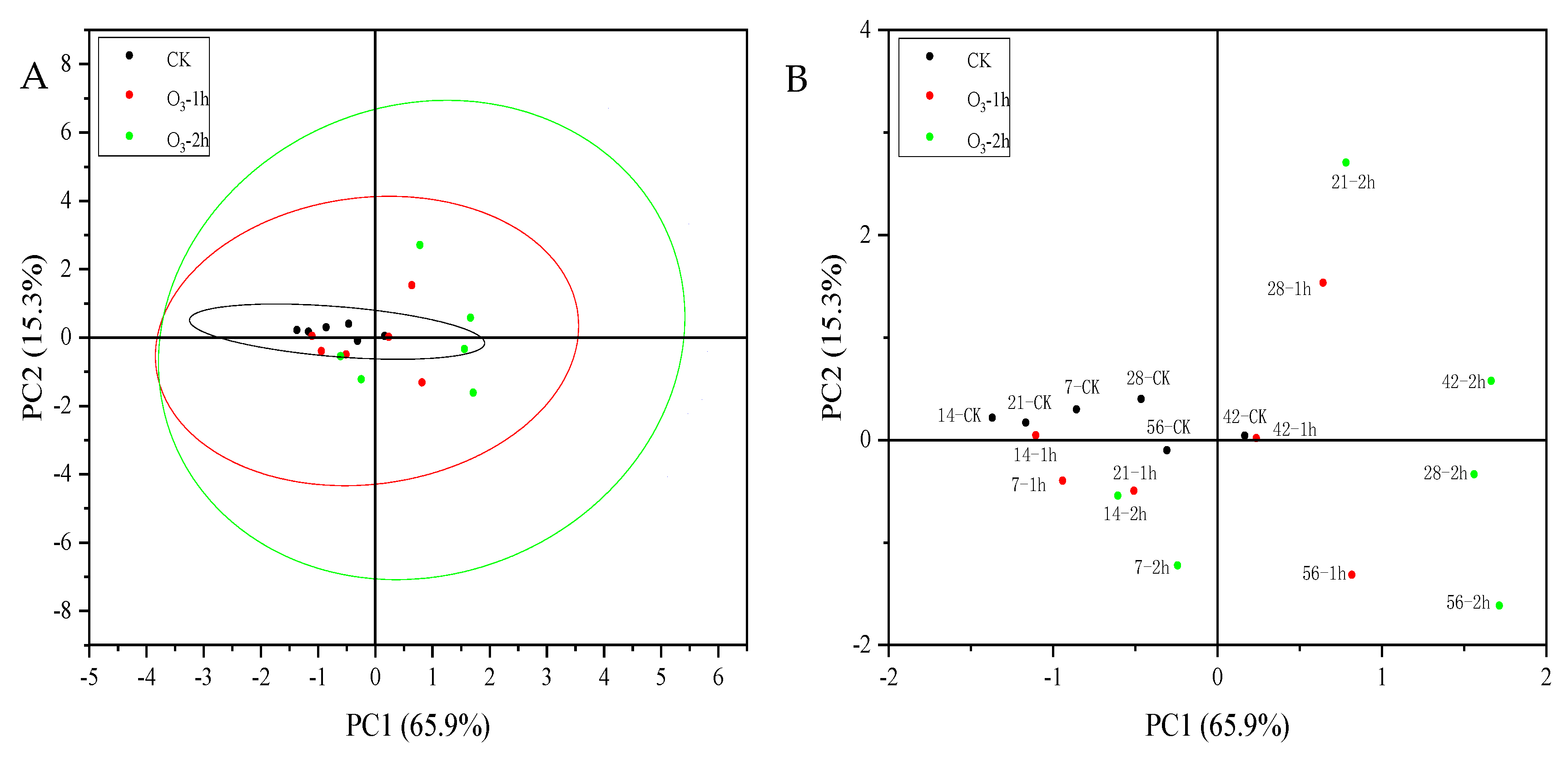 Horticulturae 10 00185 g005