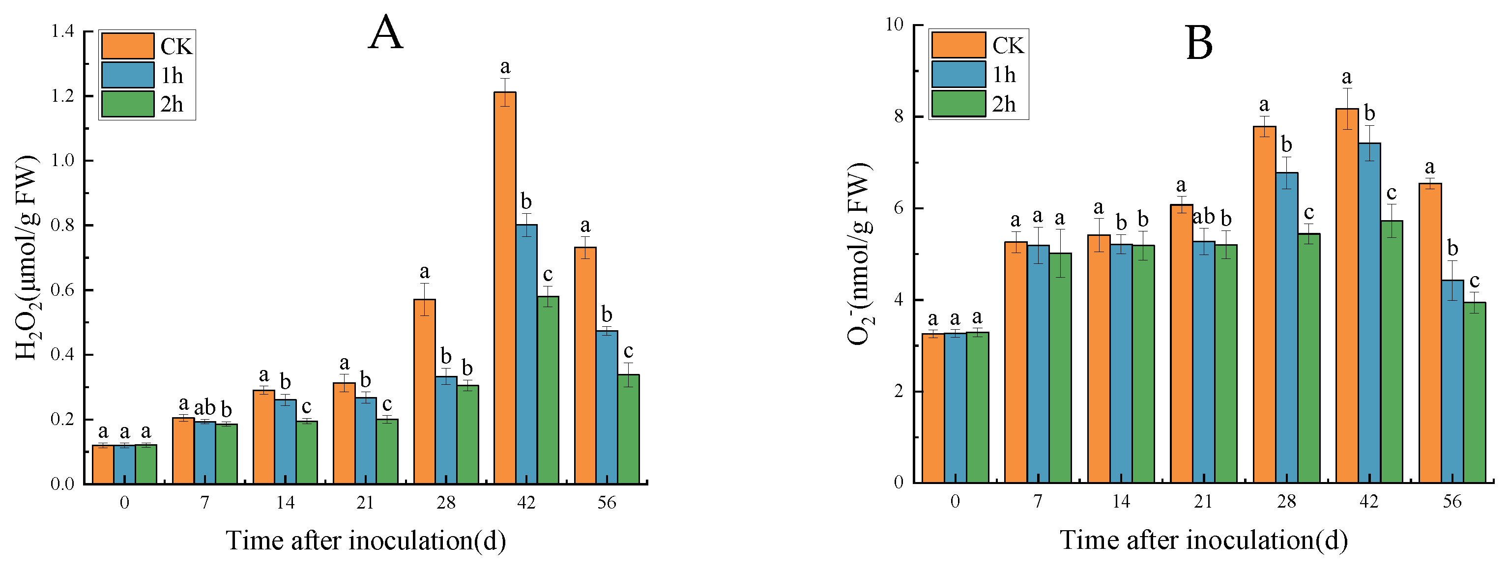 Horticulturae 10 00185 g006