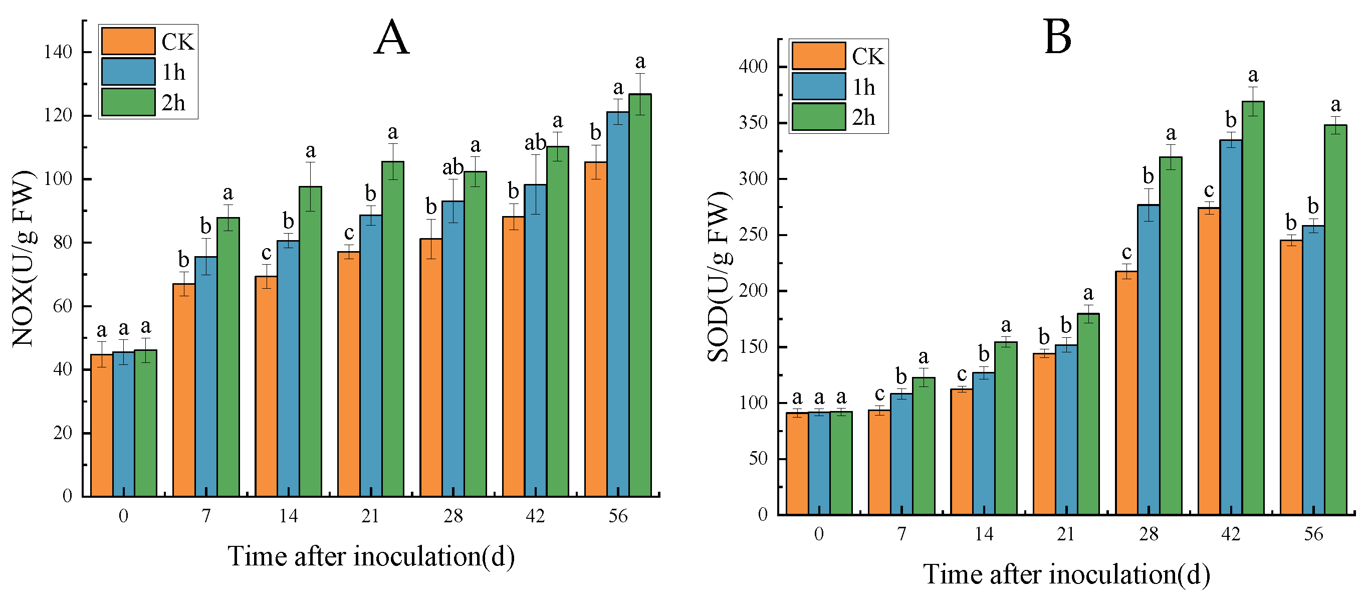 Horticulturae 10 00185 g007