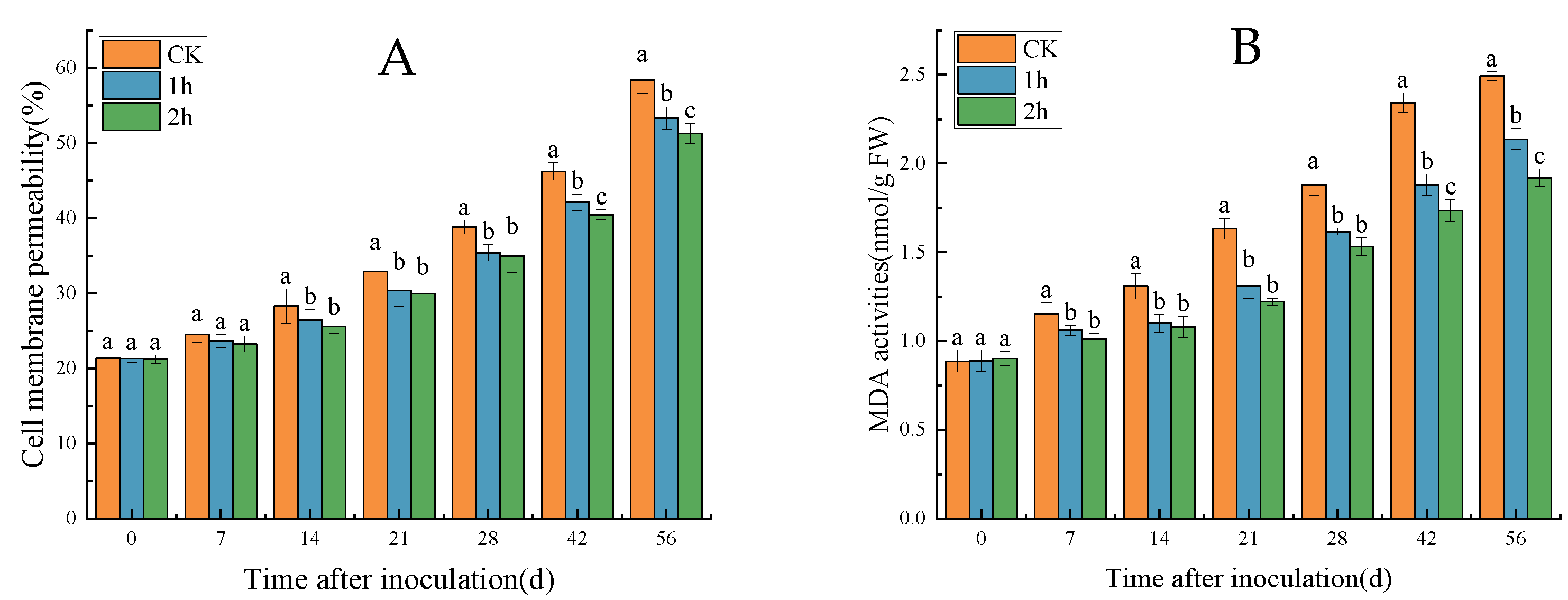 Horticulturae 10 00185 g009