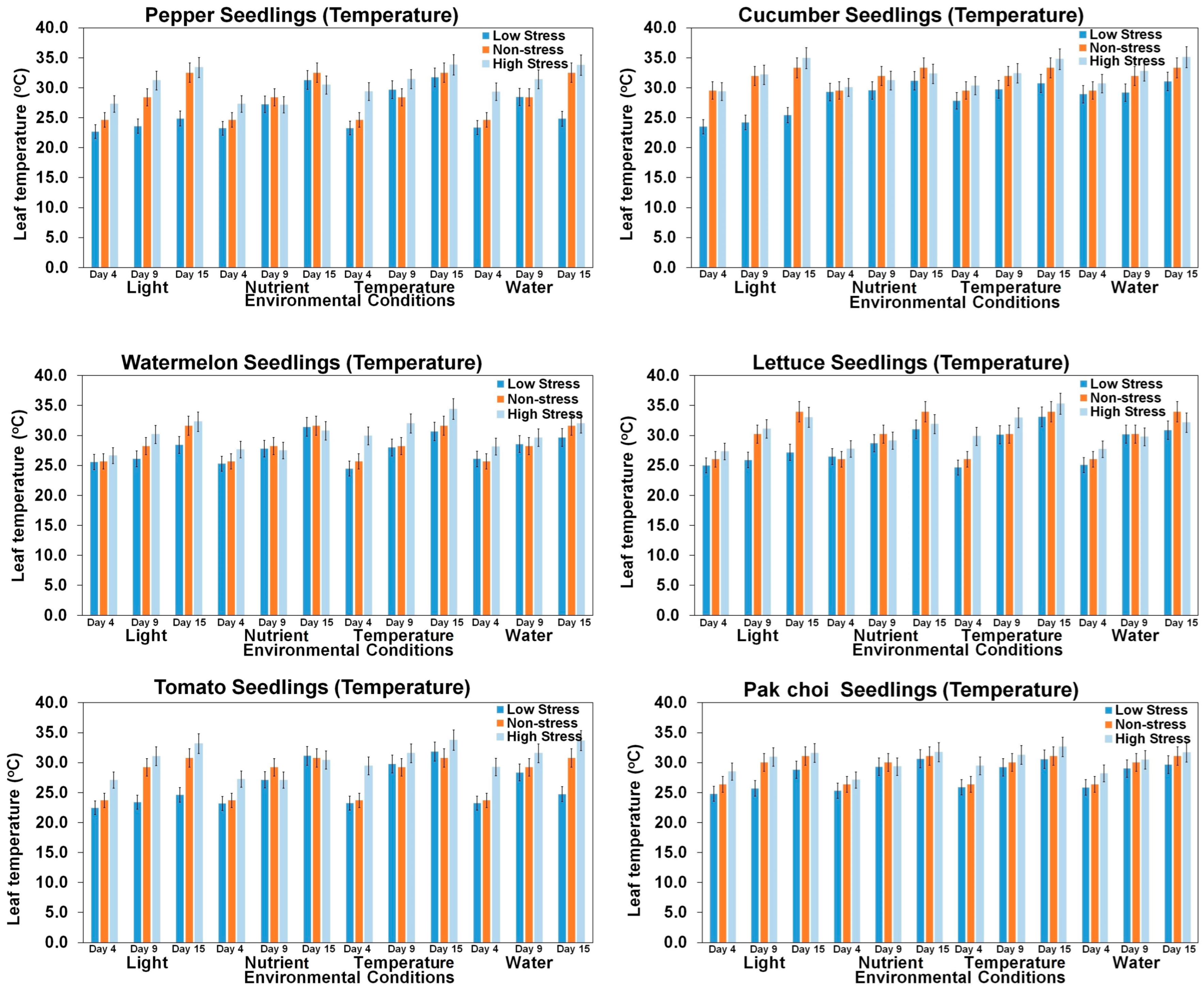 Horticulturae 10 00186 g014