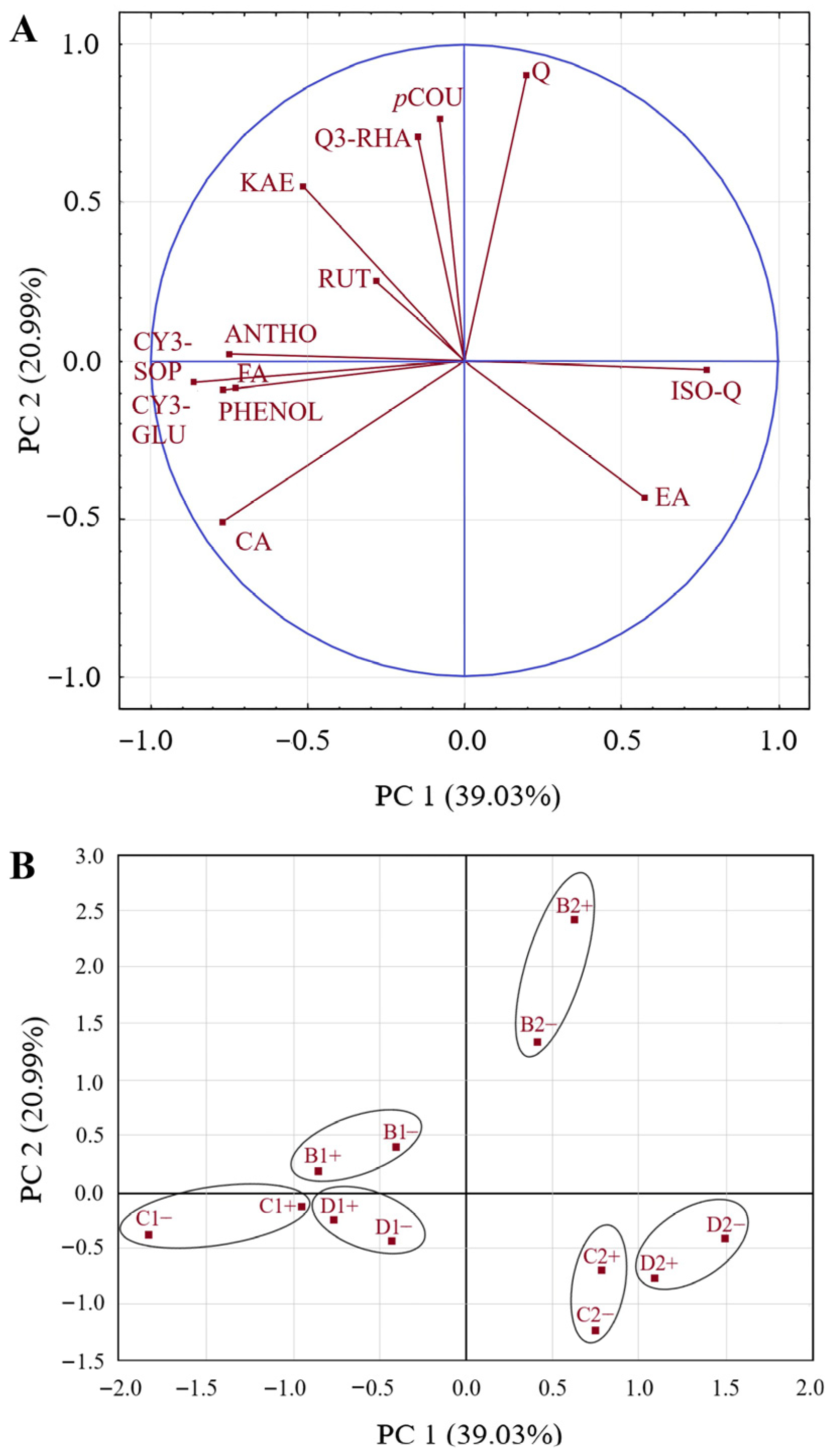 Horticulturae 10 00187 g002