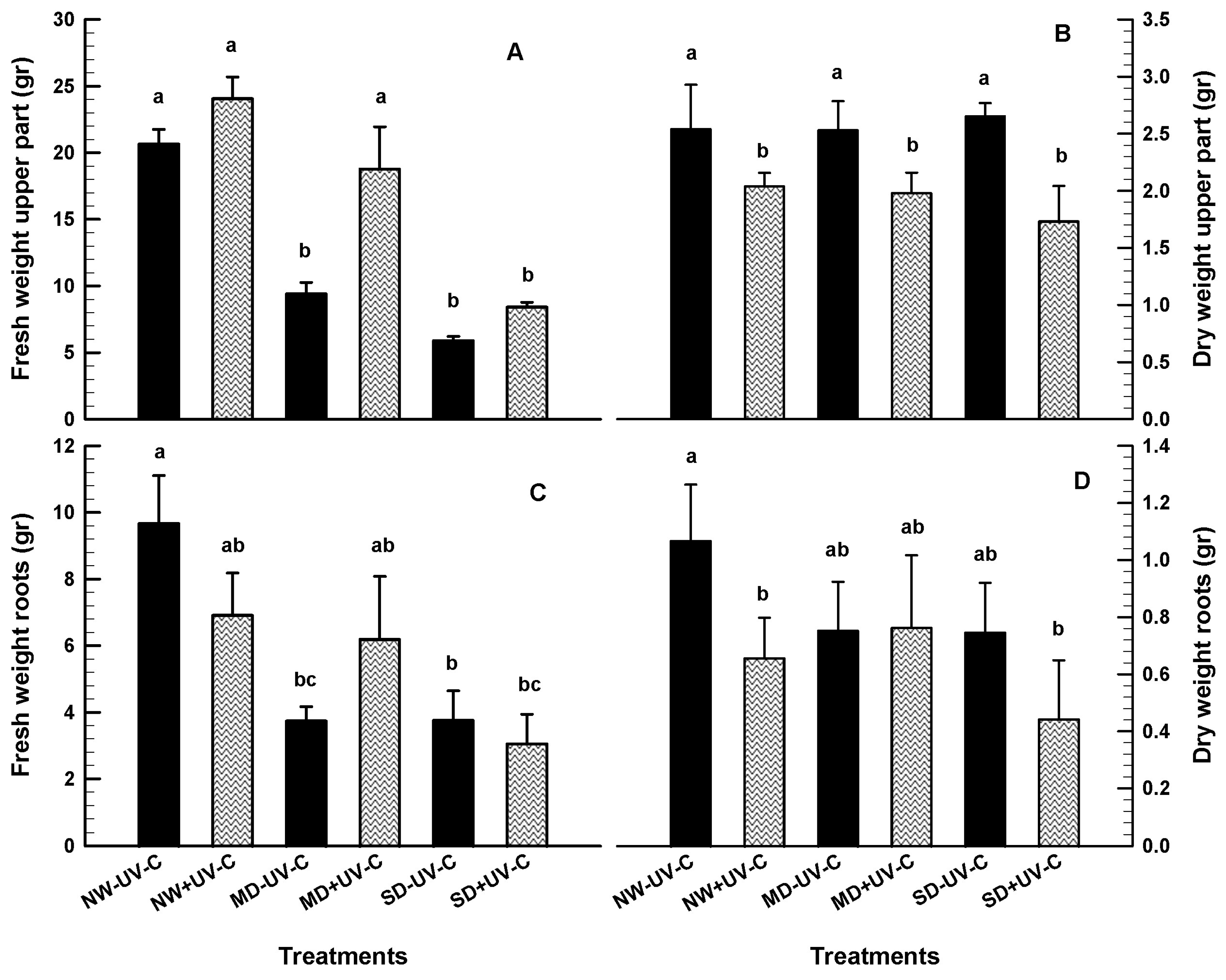 Horticulturae 10 00189 g004