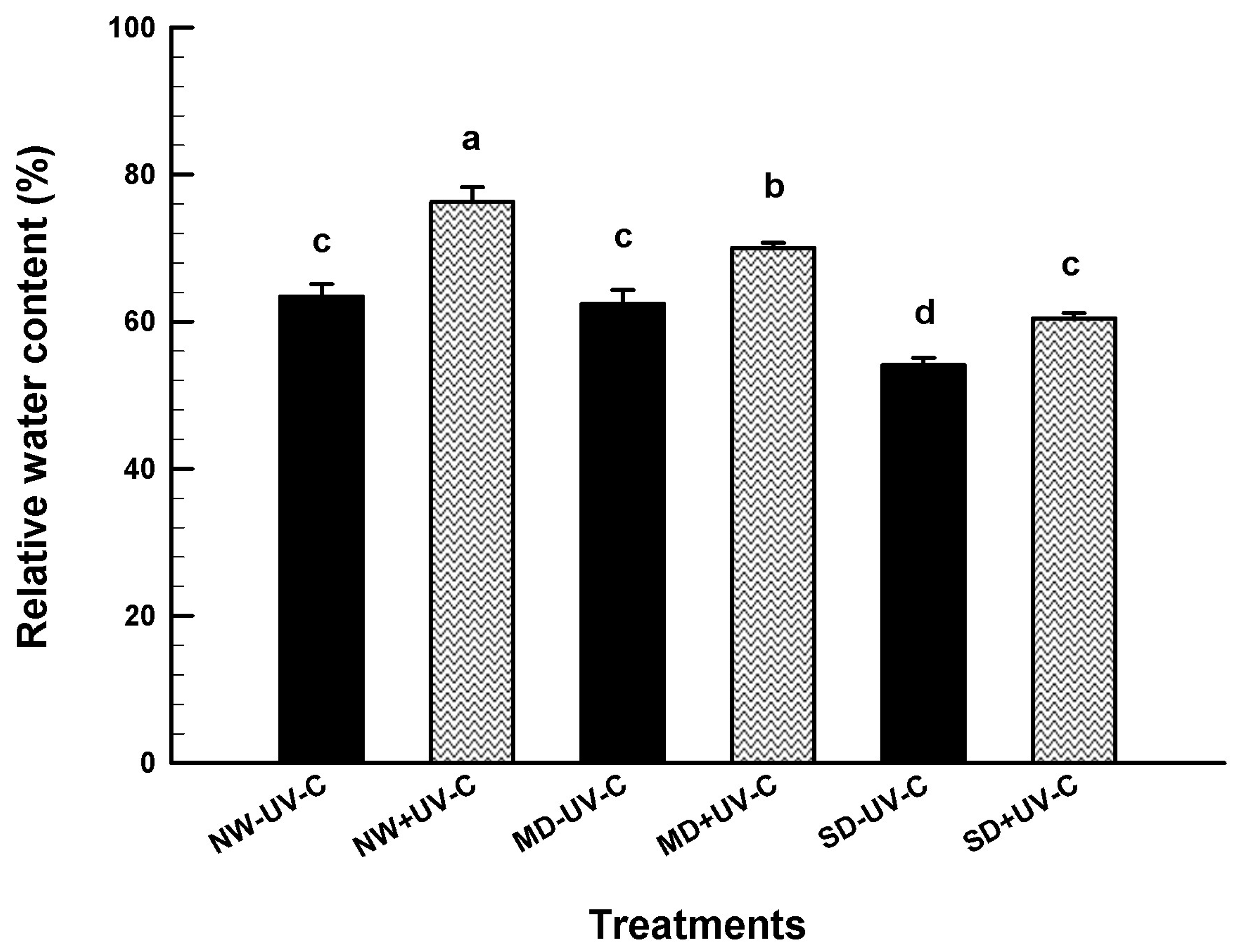 Horticulturae 10 00189 g005
