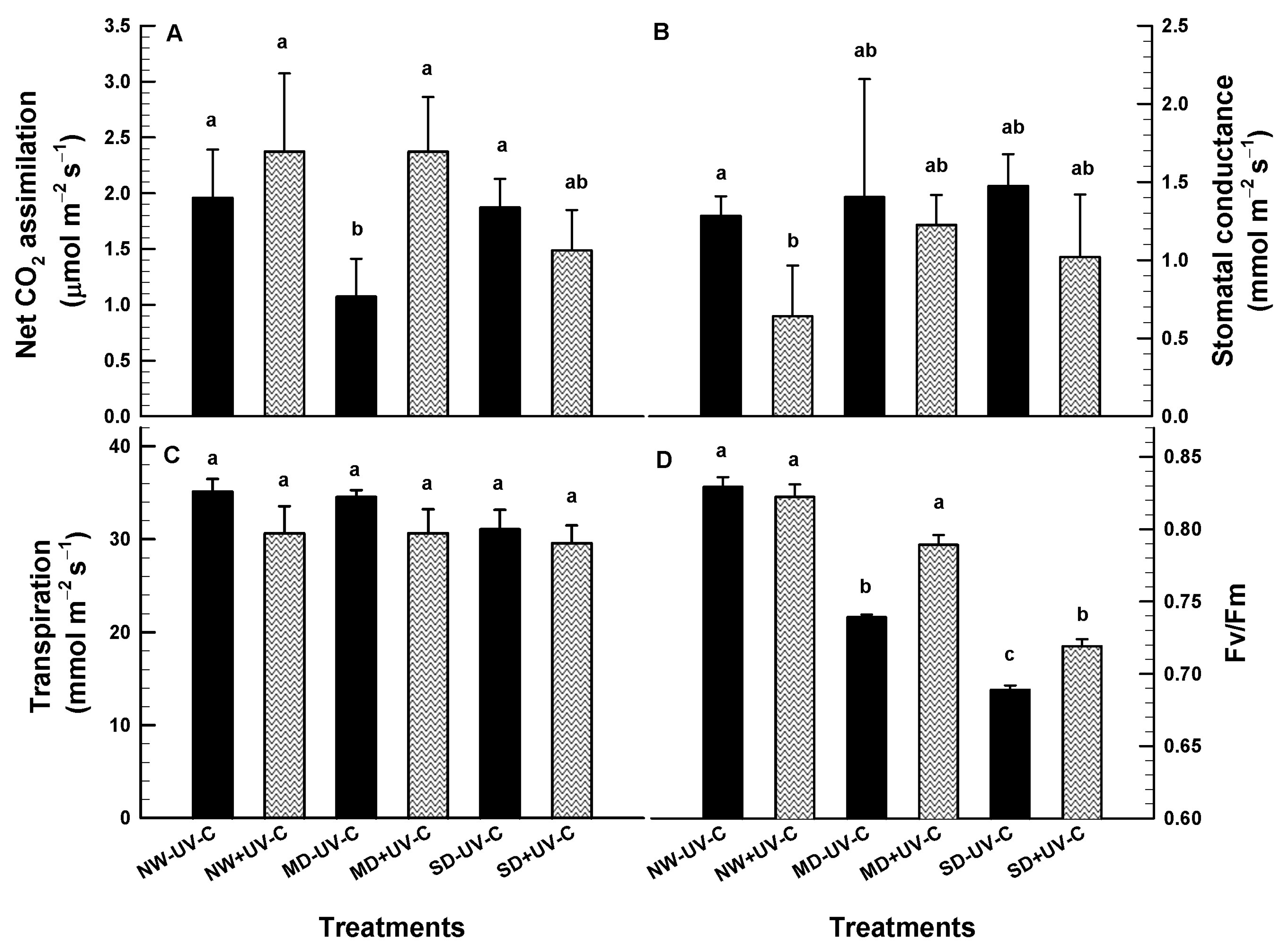 Horticulturae 10 00189 g006