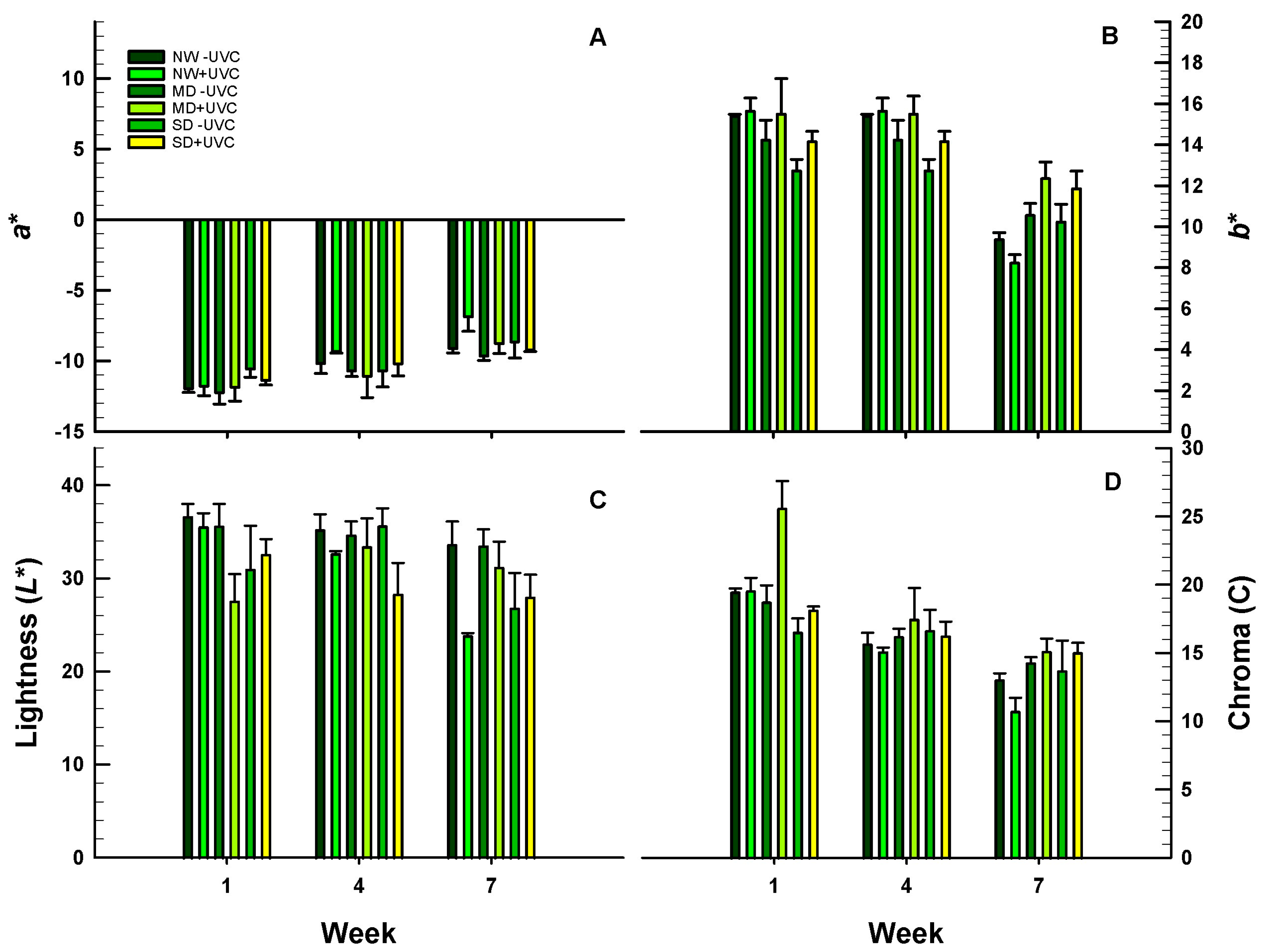 Horticulturae 10 00189 g007