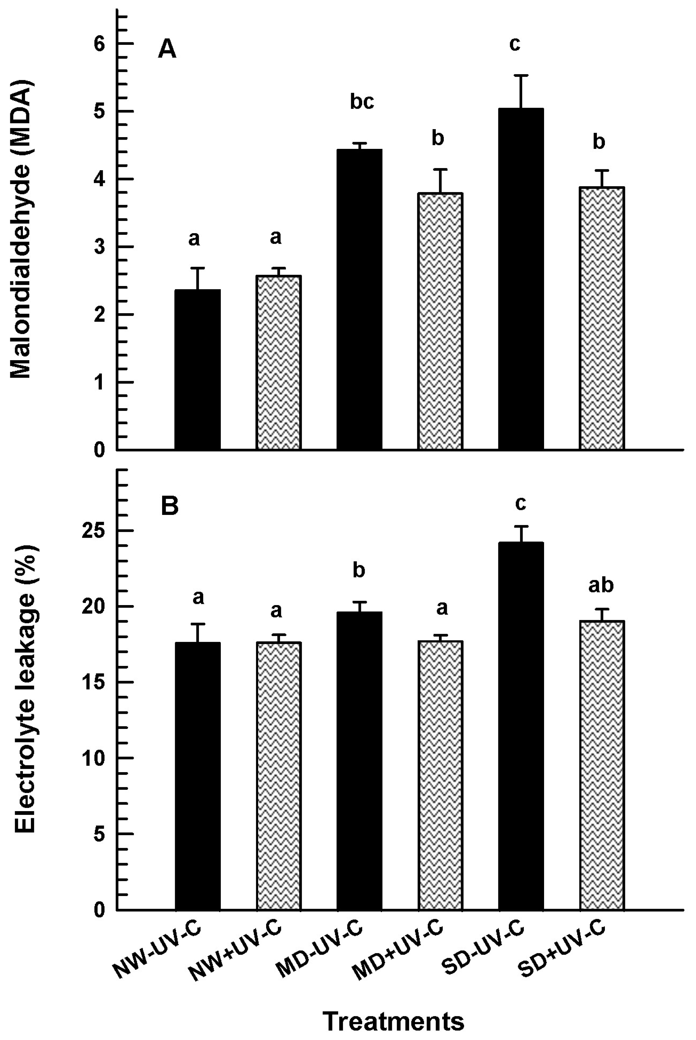 Horticulturae 10 00189 g008