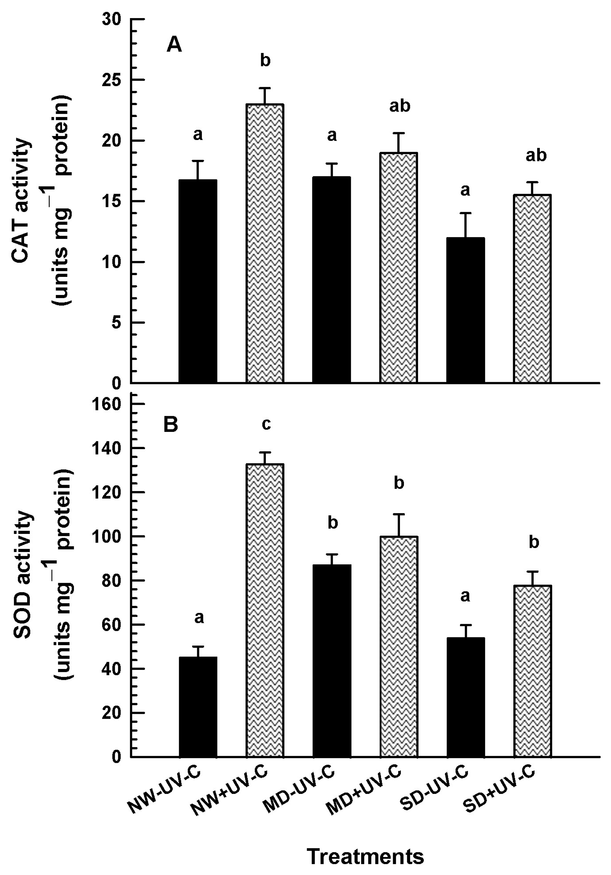 Horticulturae 10 00189 g009