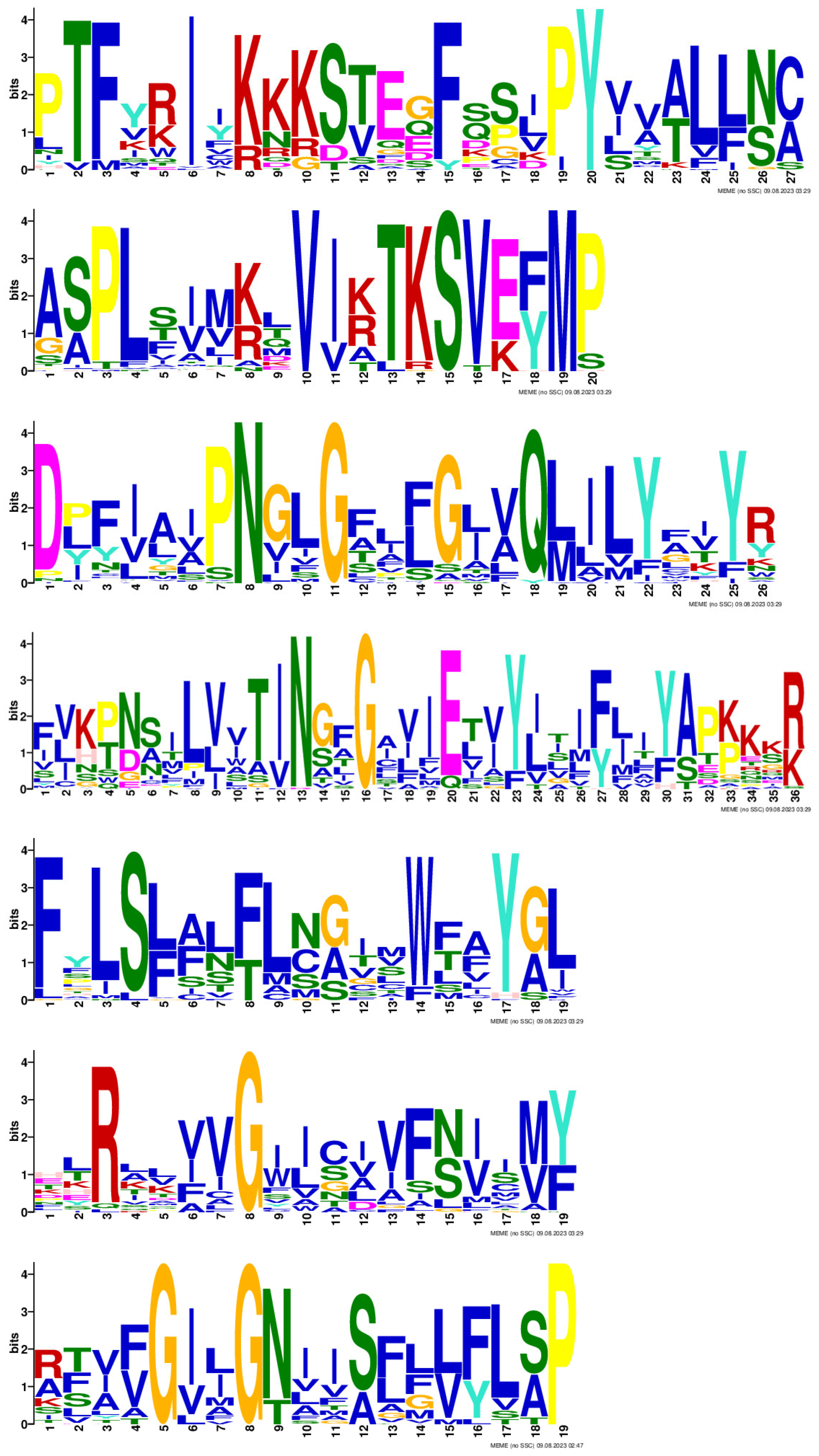 Horticulturae 10 00191 g005