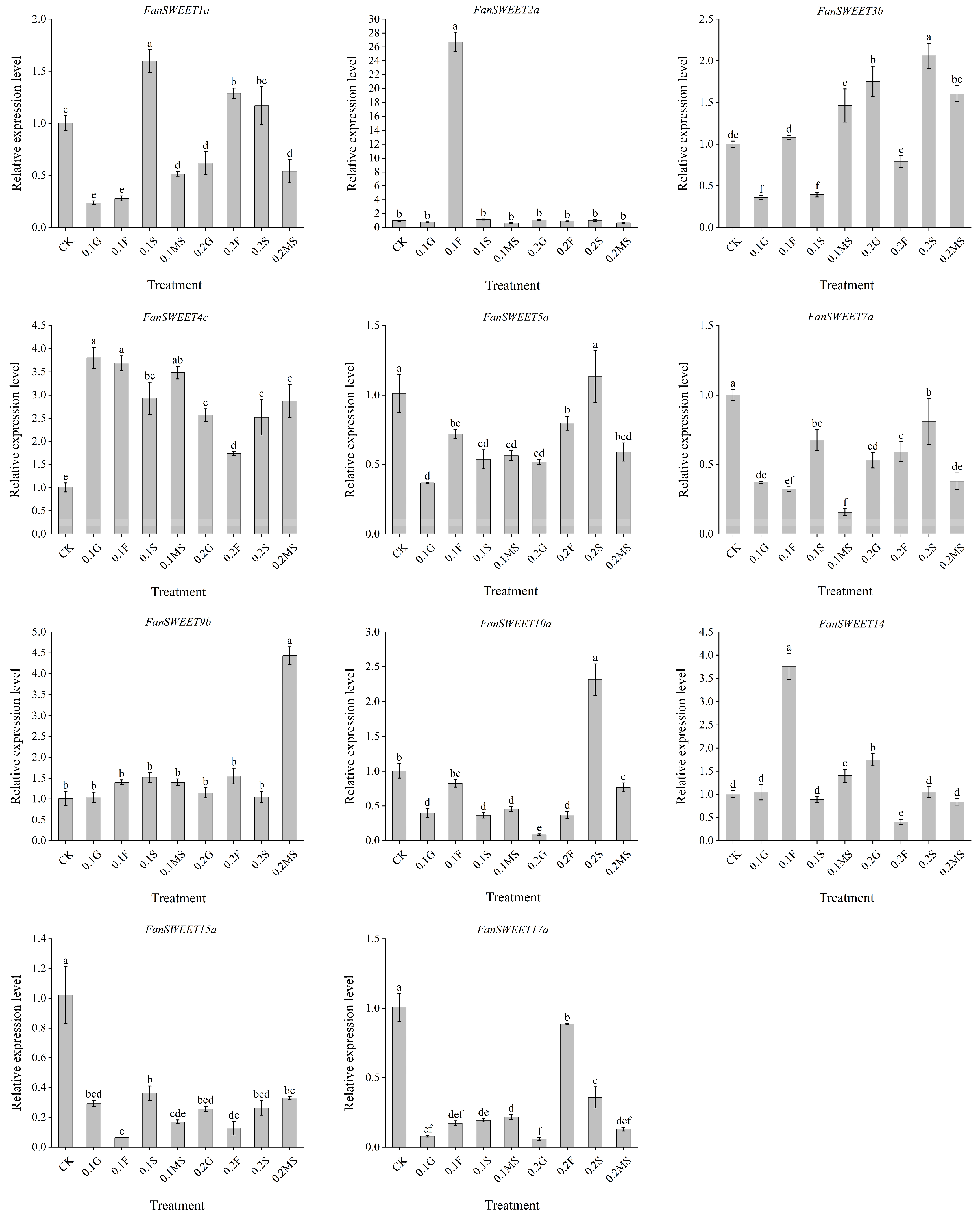 Horticulturae 10 00191 g009