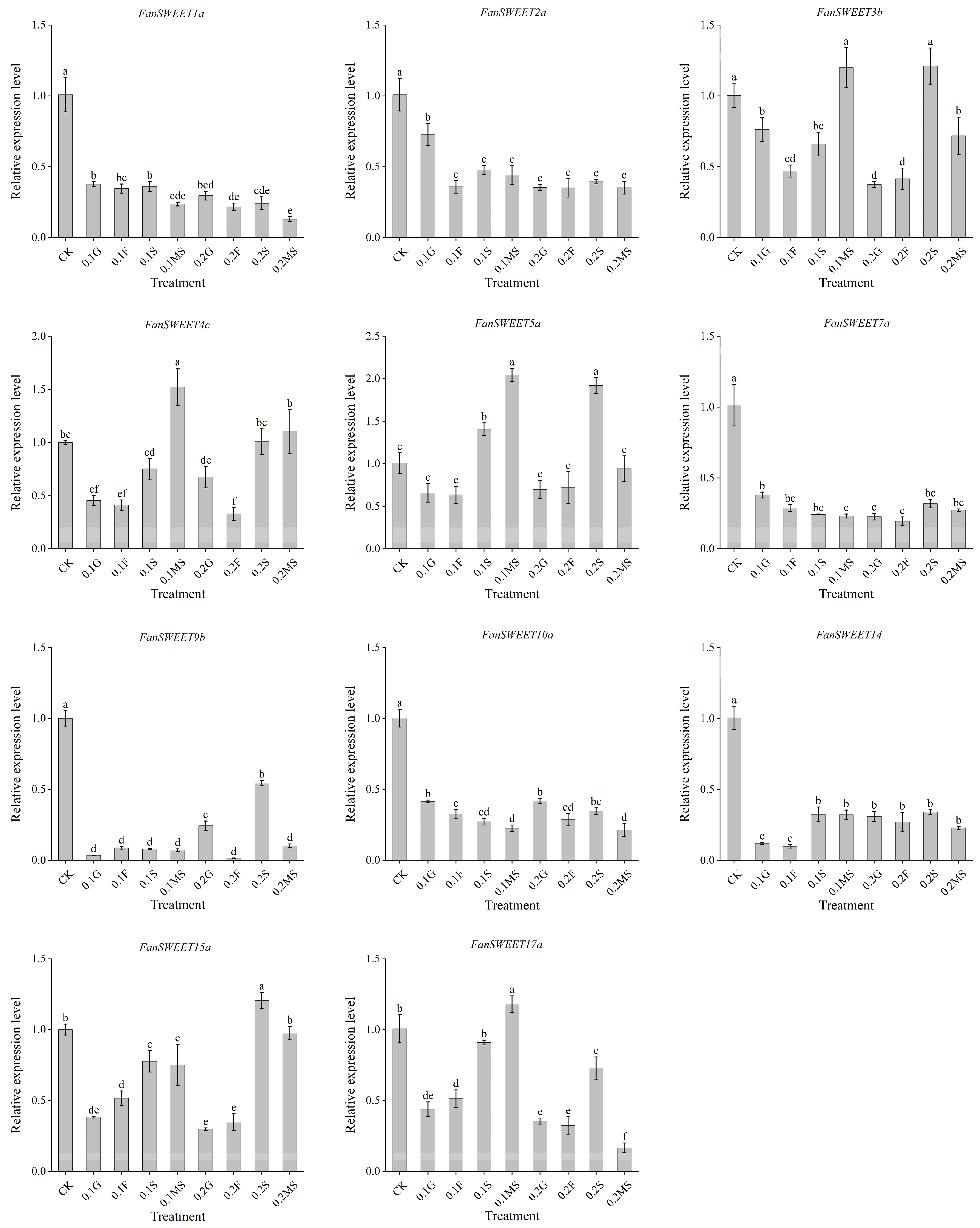 Horticulturae 10 00191 g010