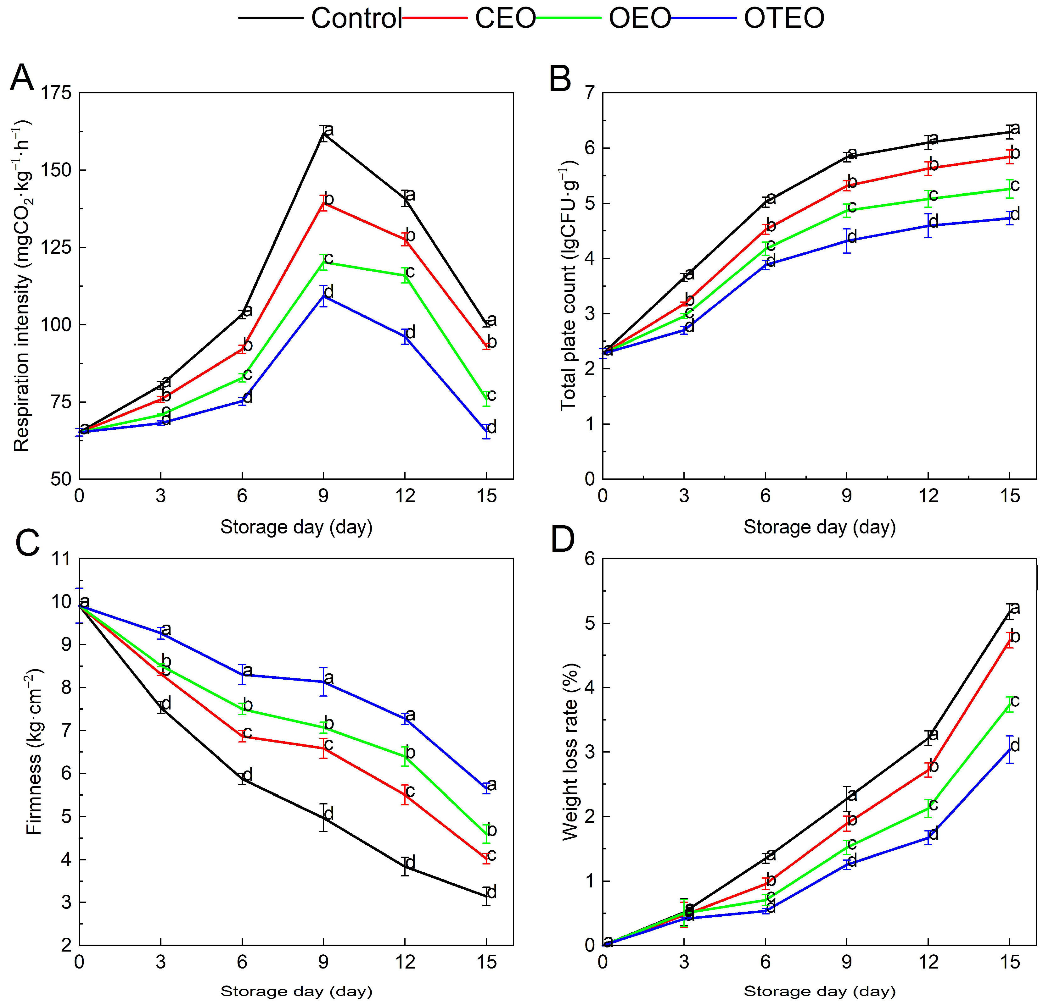 Horticulturae 10 00193 g003