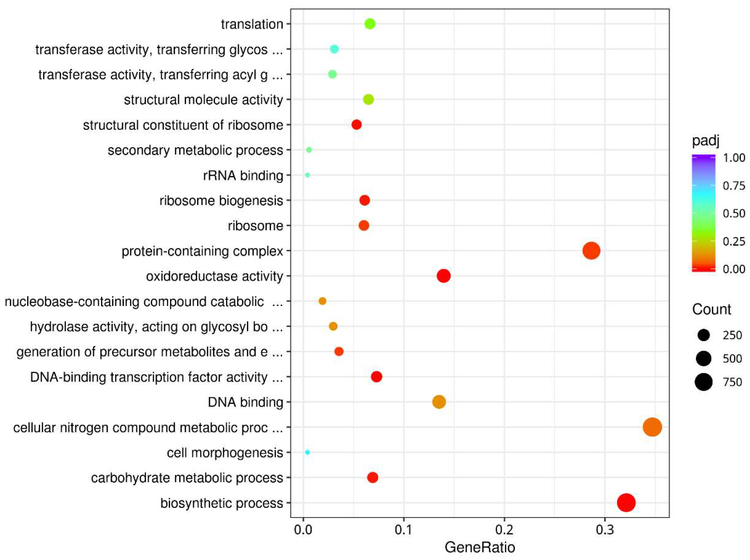 Horticulturae 10 00193 g006