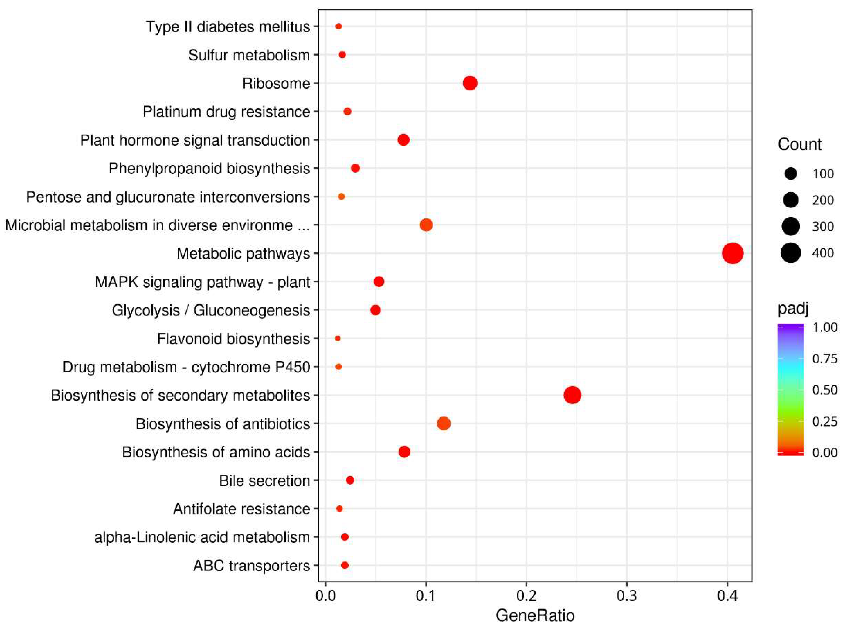 Horticulturae 10 00193 g007
