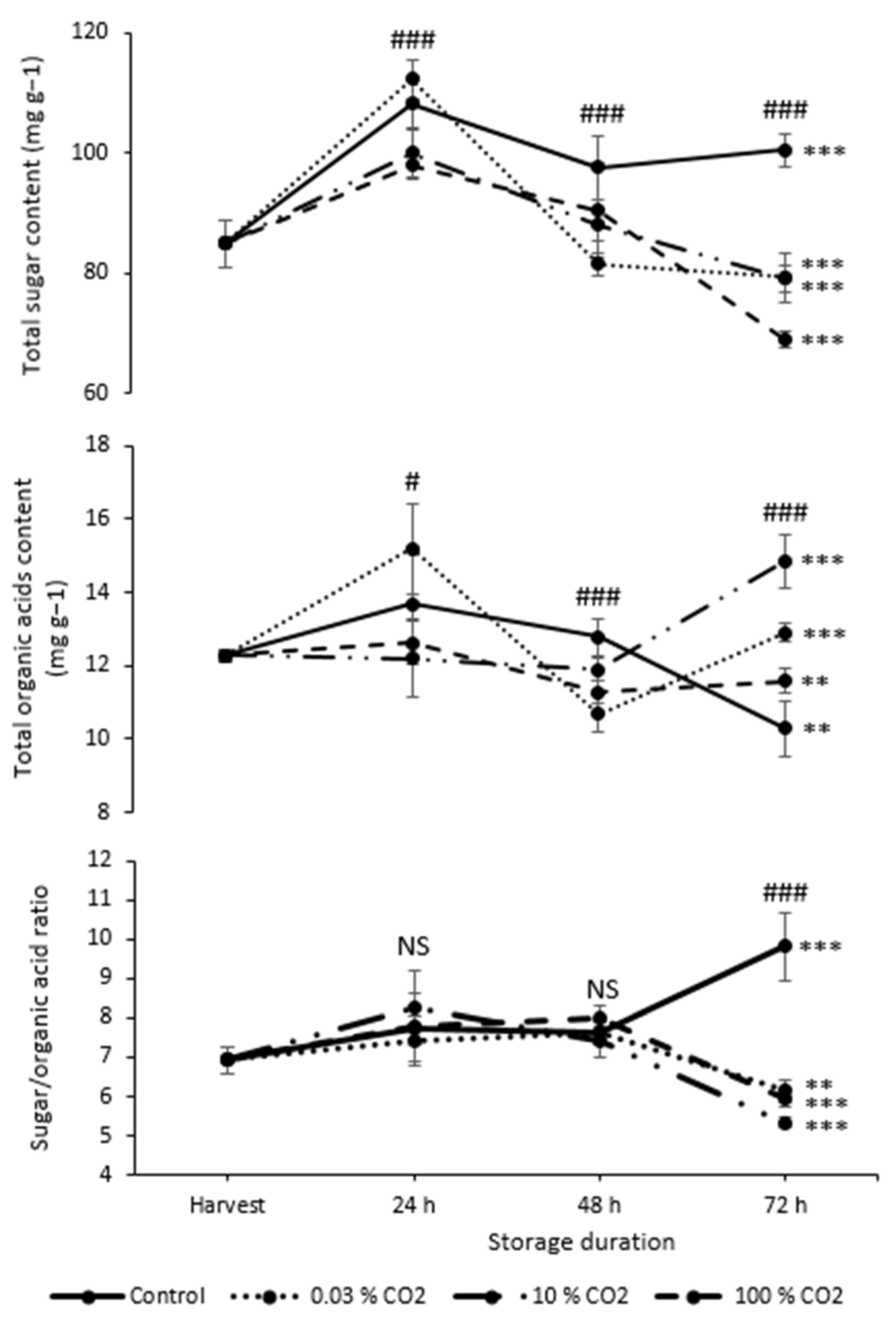 Horticulturae 10 00194 g001