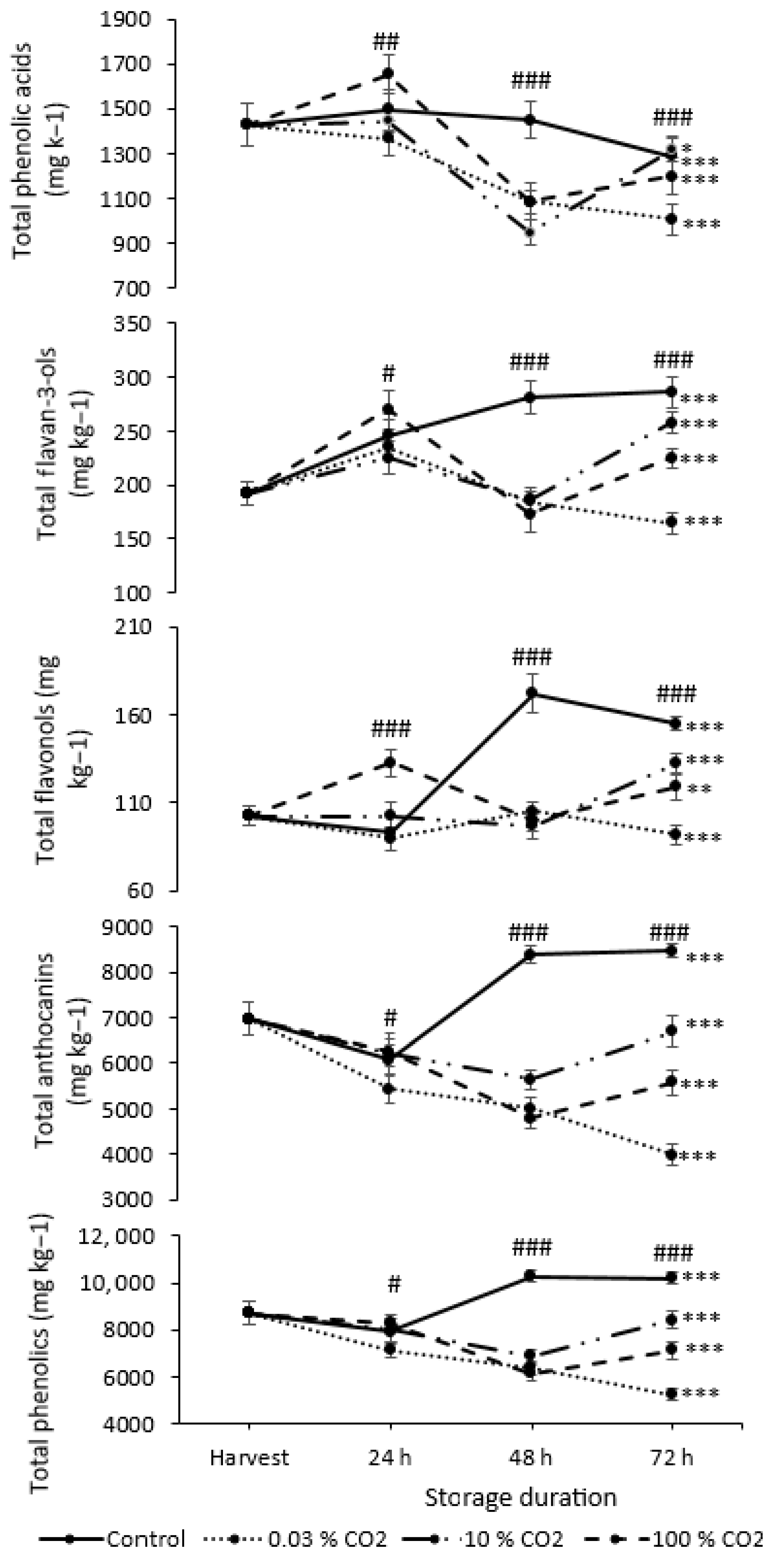 Horticulturae 10 00194 g002