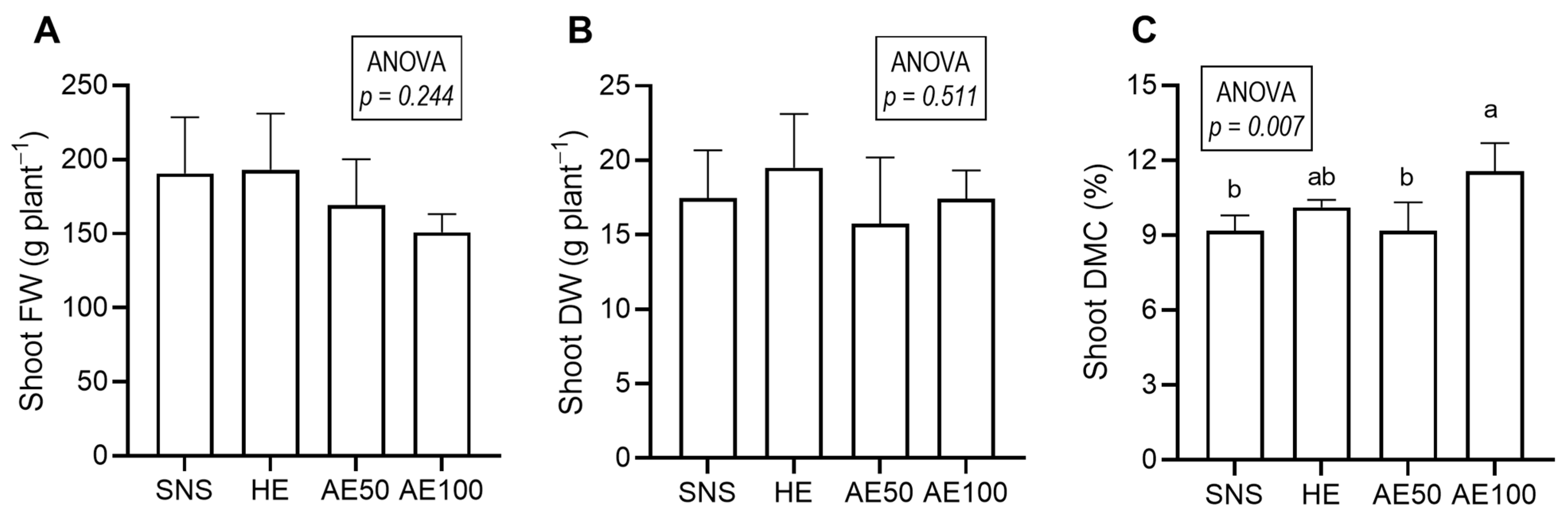 Horticulturae 10 00196 g001