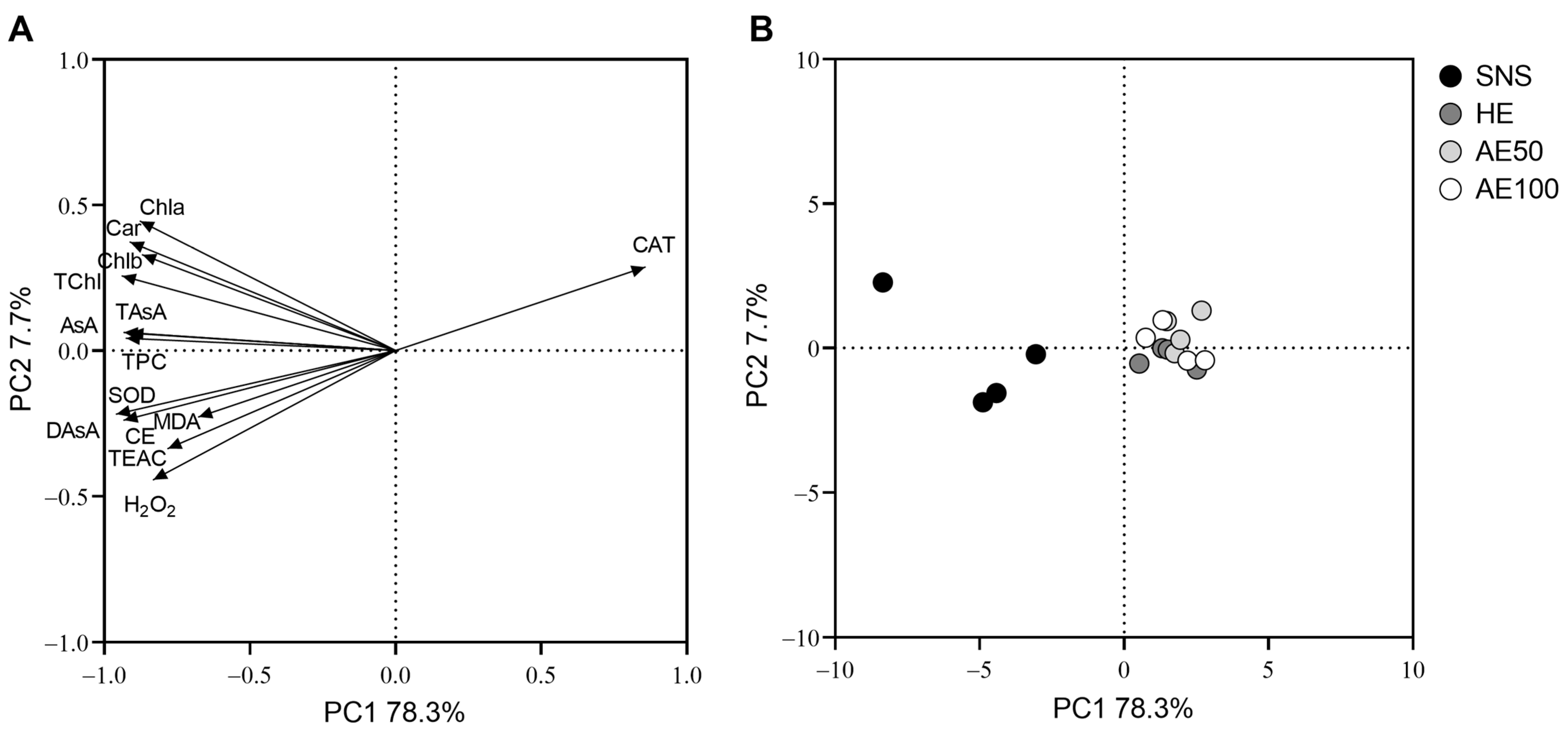 Horticulturae 10 00196 g003