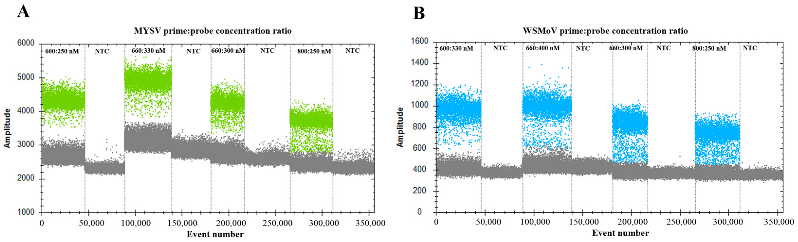 Horticulturae 10 00199 g002 Horticulturae 10 00199 g002